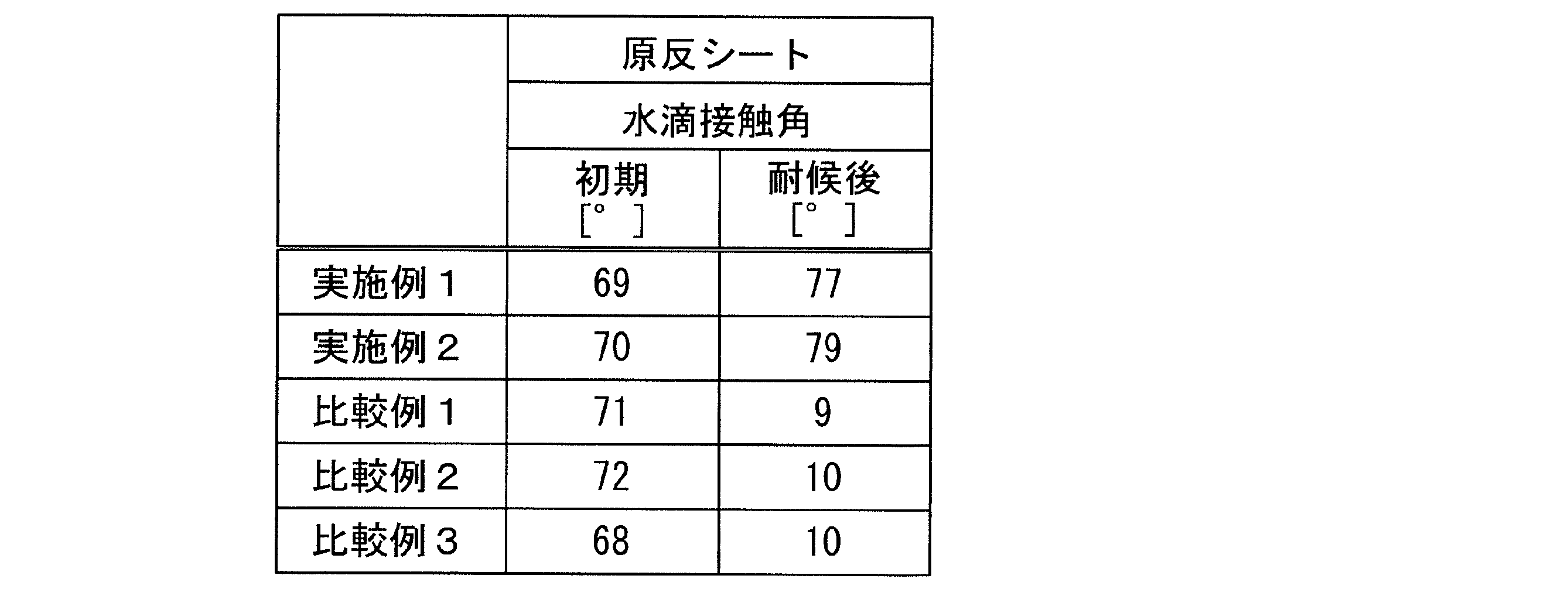 Figure JPOXMLDOC01-appb-T000002