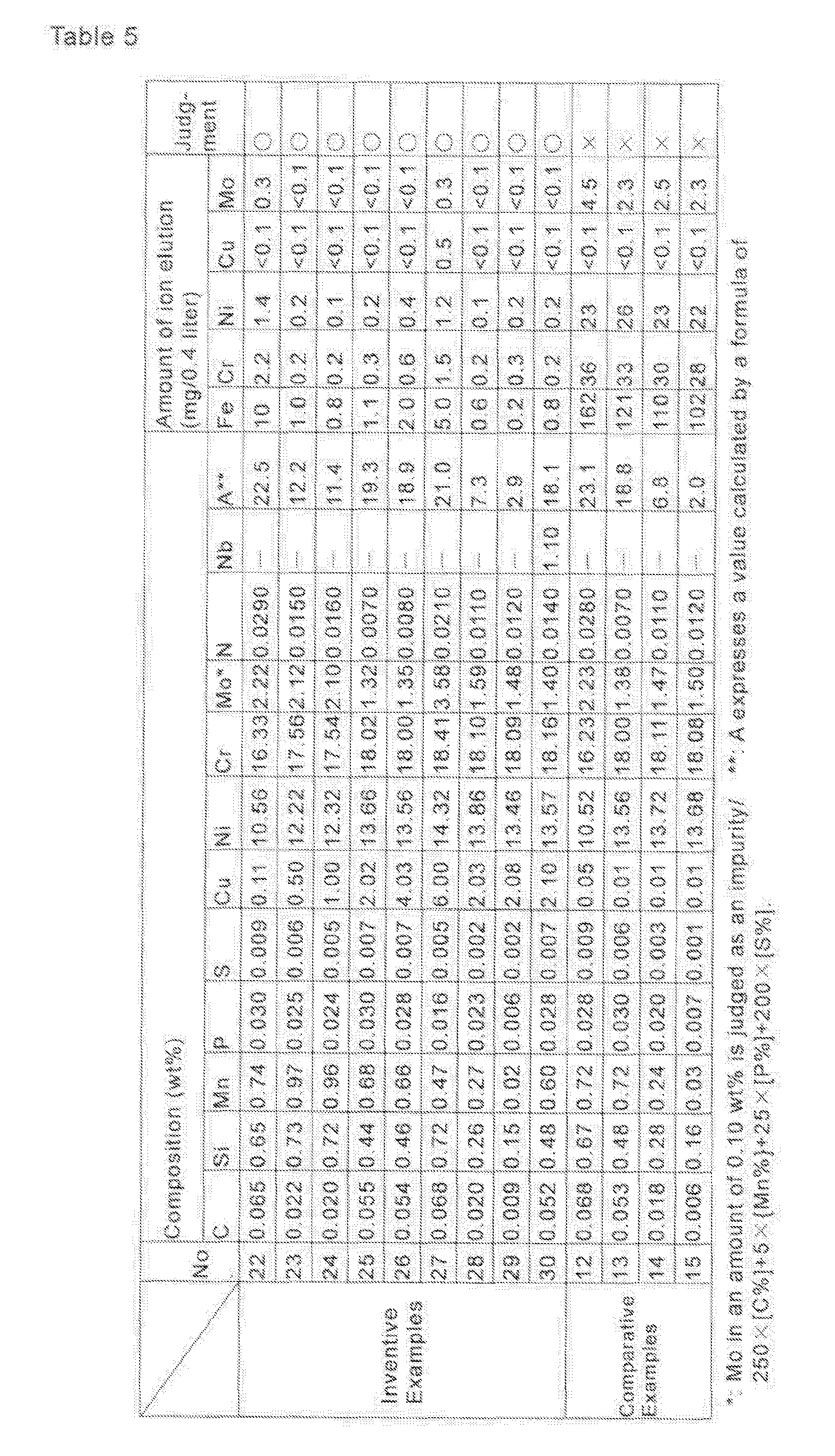 Figure 00670001