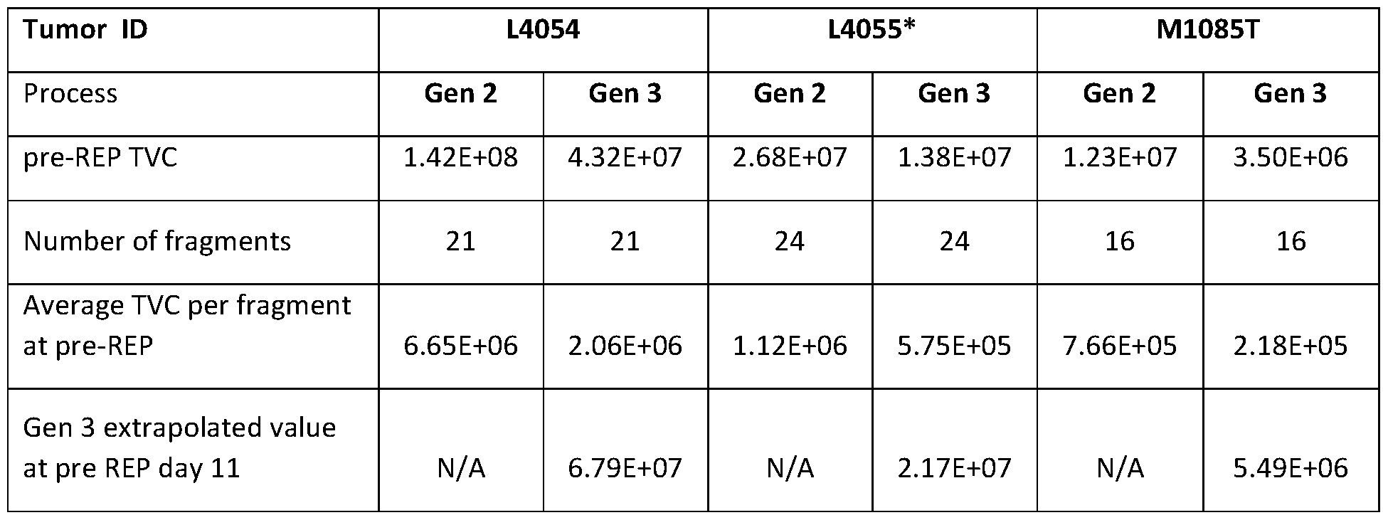 Figure imgf000765_0001