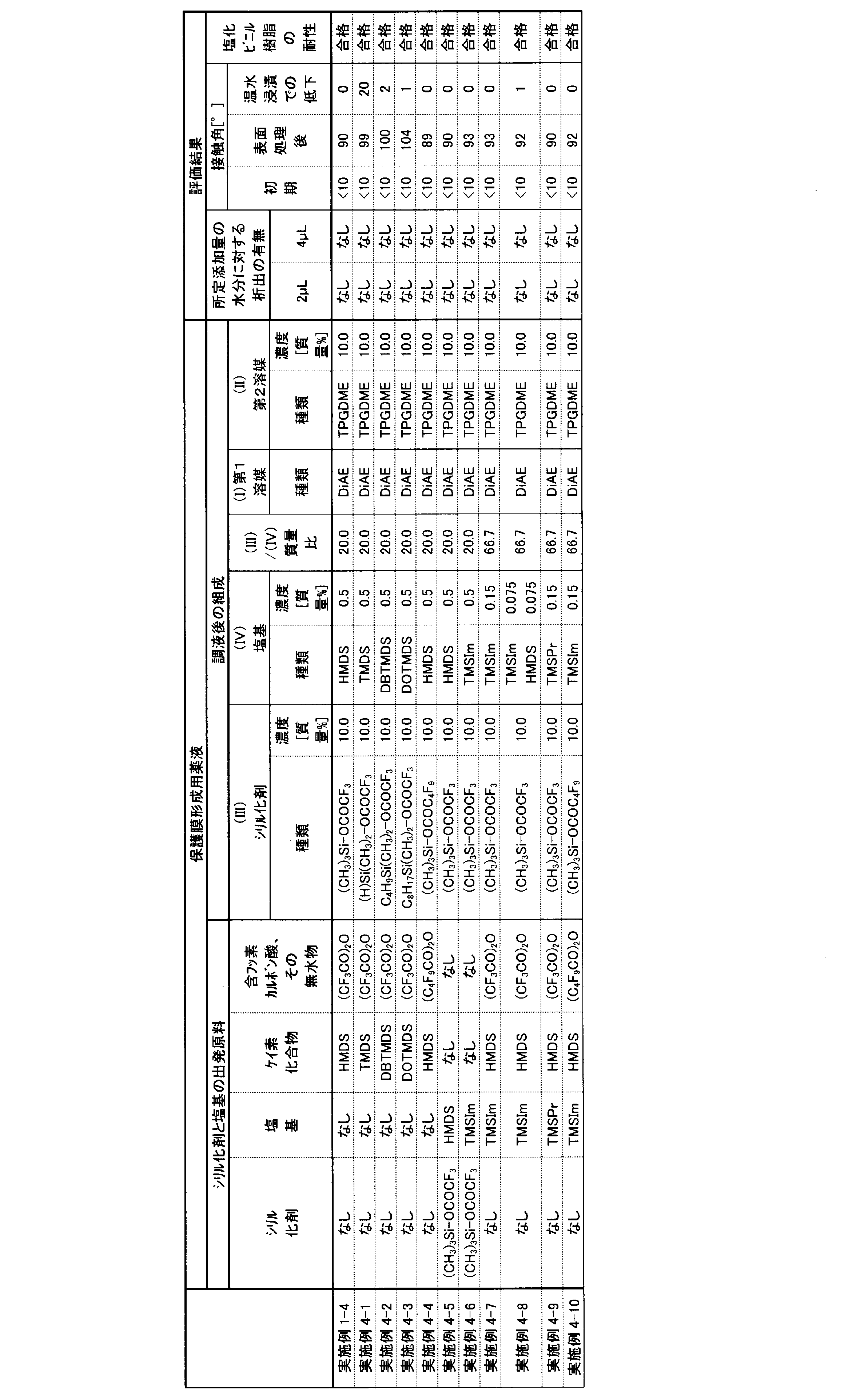 Figure JPOXMLDOC01-appb-T000006