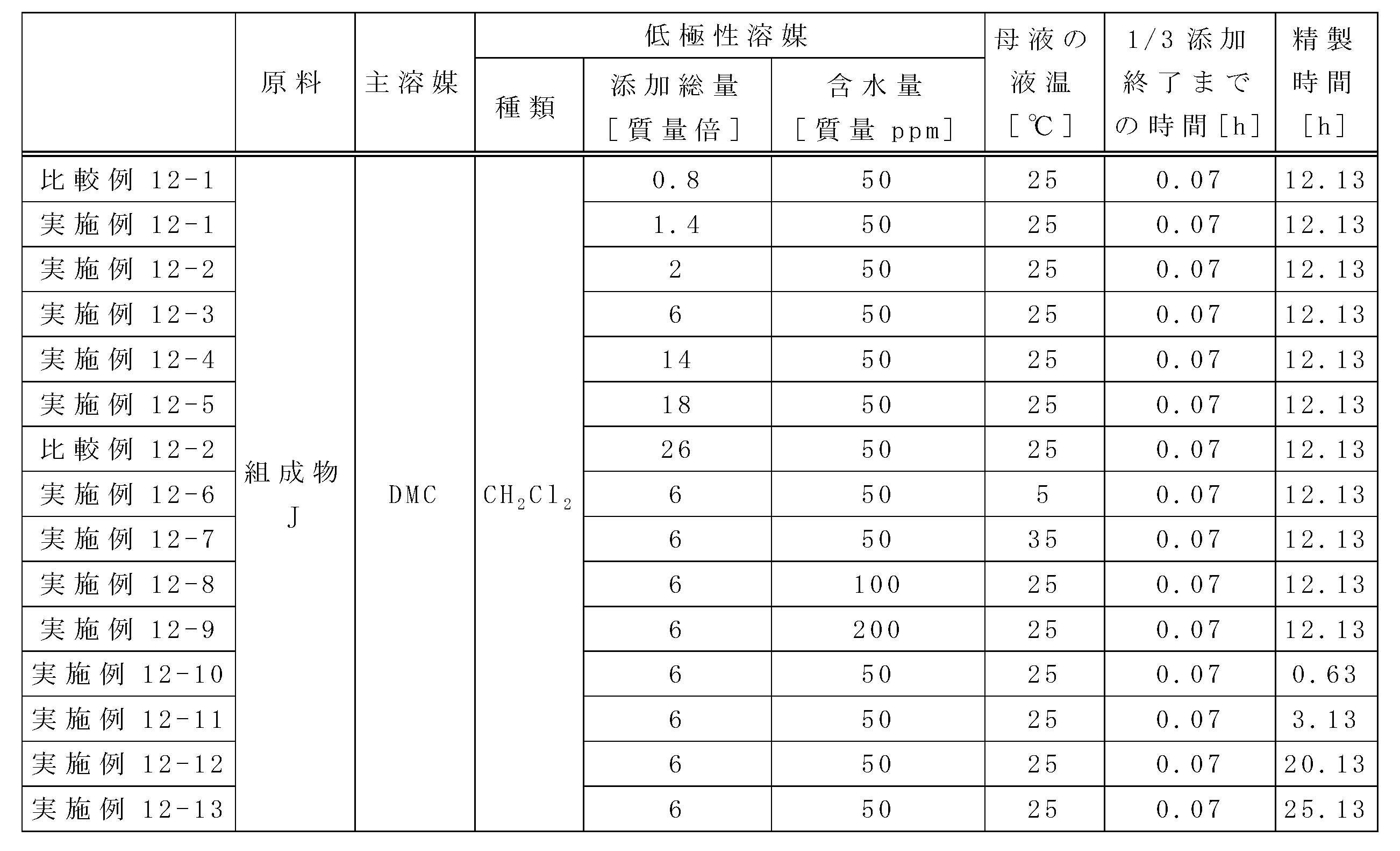 Figure JPOXMLDOC01-appb-T000059
