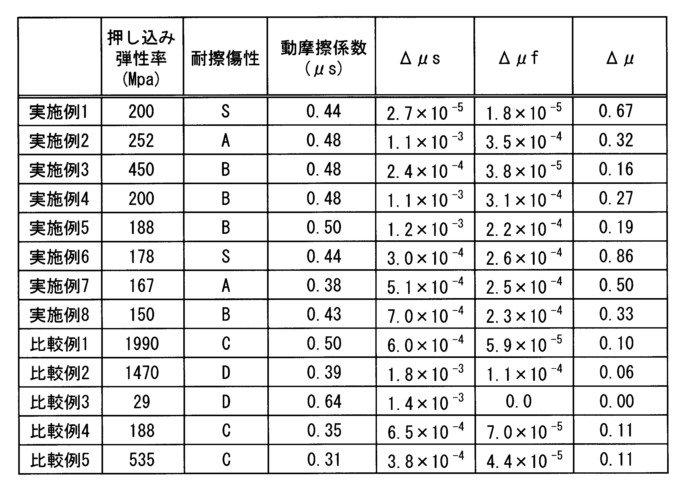 Figure JPOXMLDOC01-appb-T000002
