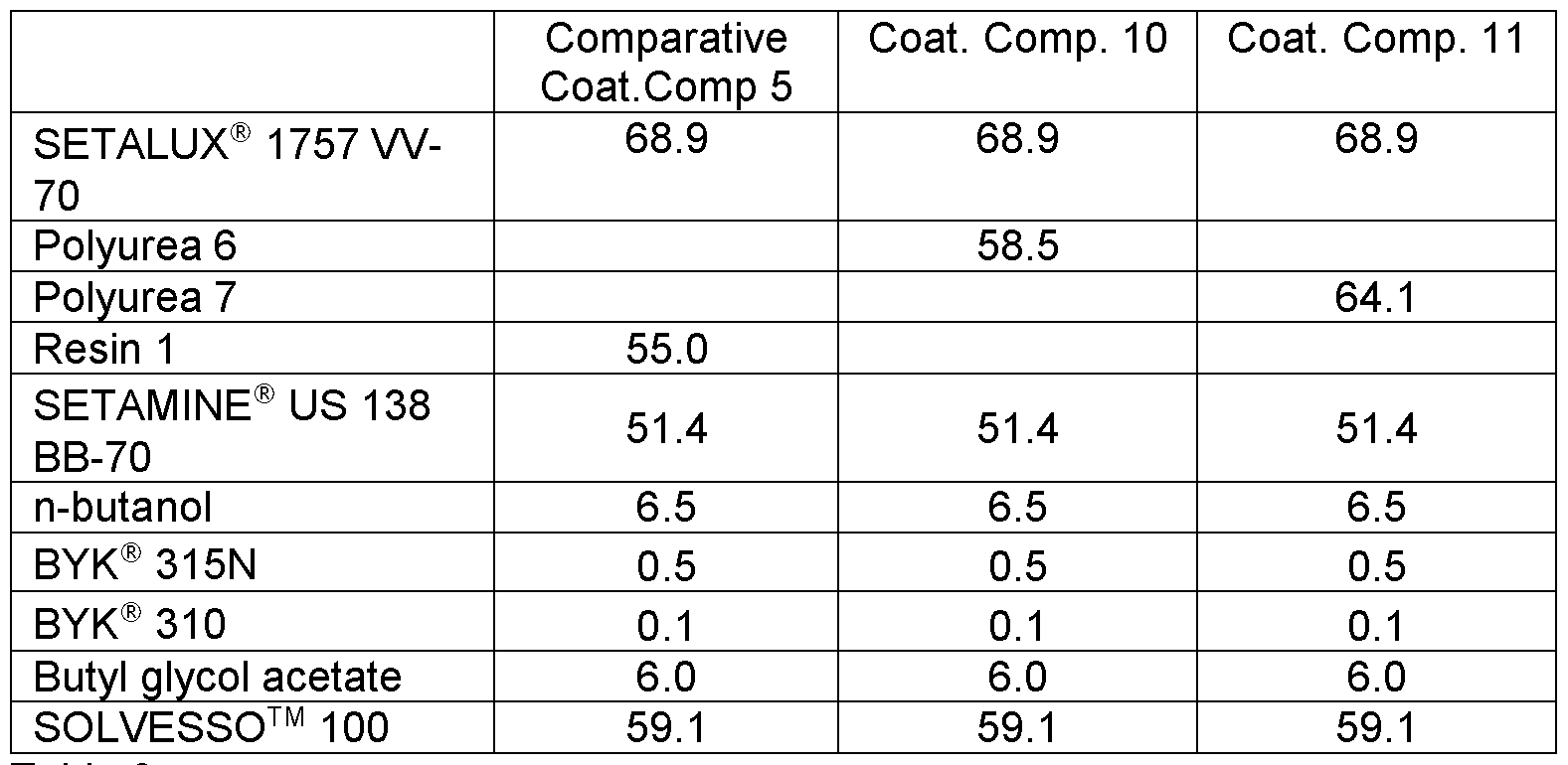 Setamine WO2025131930A1 - Non-aqueous coating composition - Google Patents