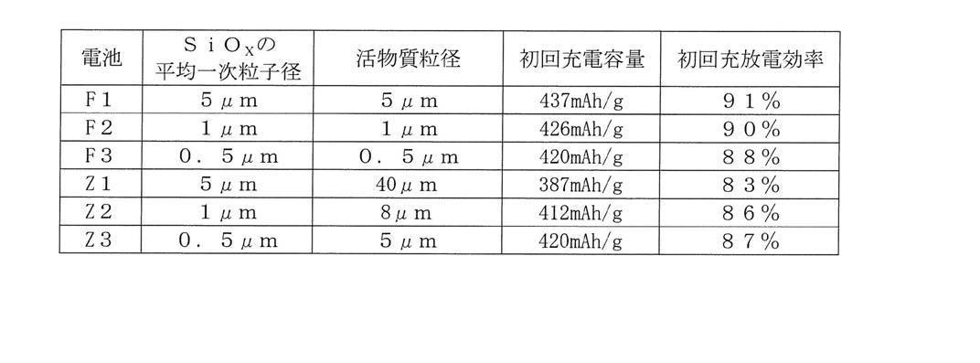 Figure JPOXMLDOC01-appb-T000006