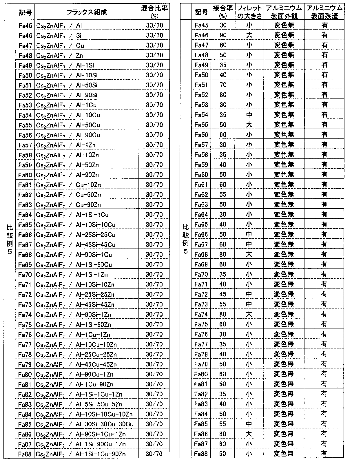 Figure JPOXMLDOC01-appb-T000026