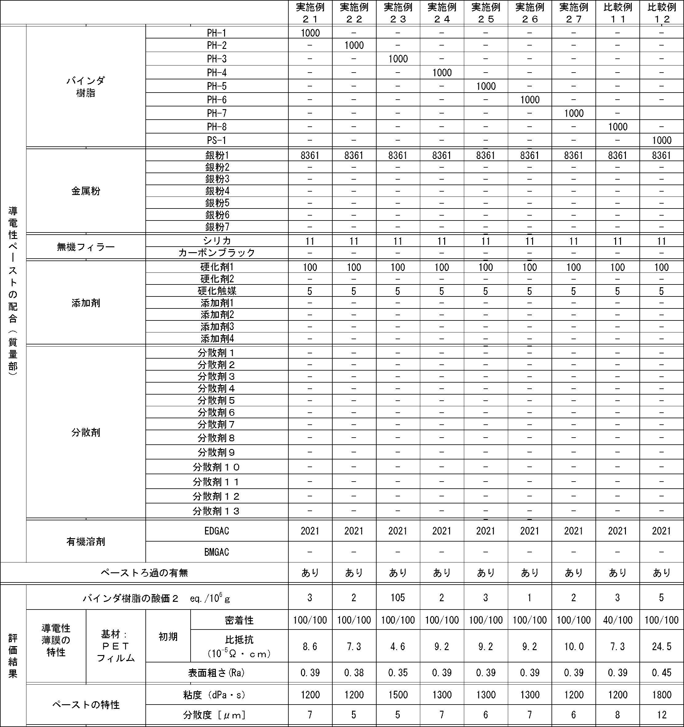 Figure JPOXMLDOC01-appb-T000003