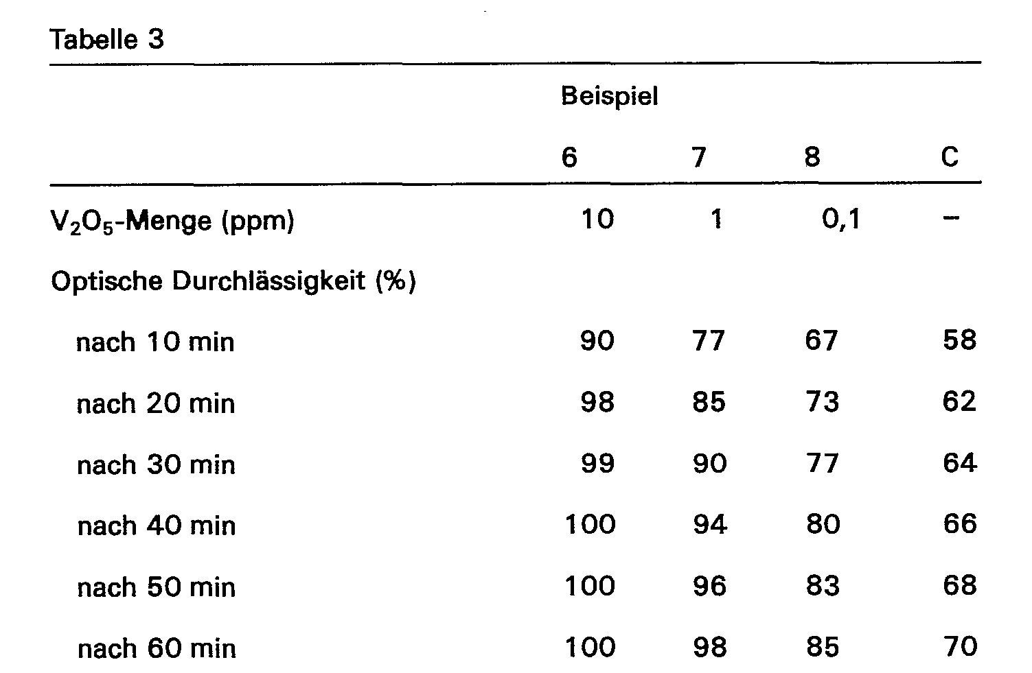 Figure imgb0003
