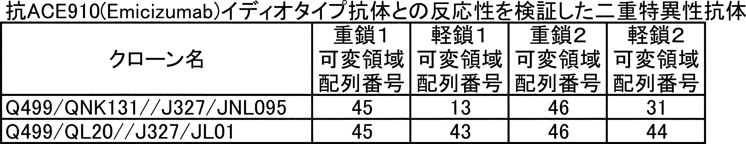 Figure JPOXMLDOC01-appb-T000002