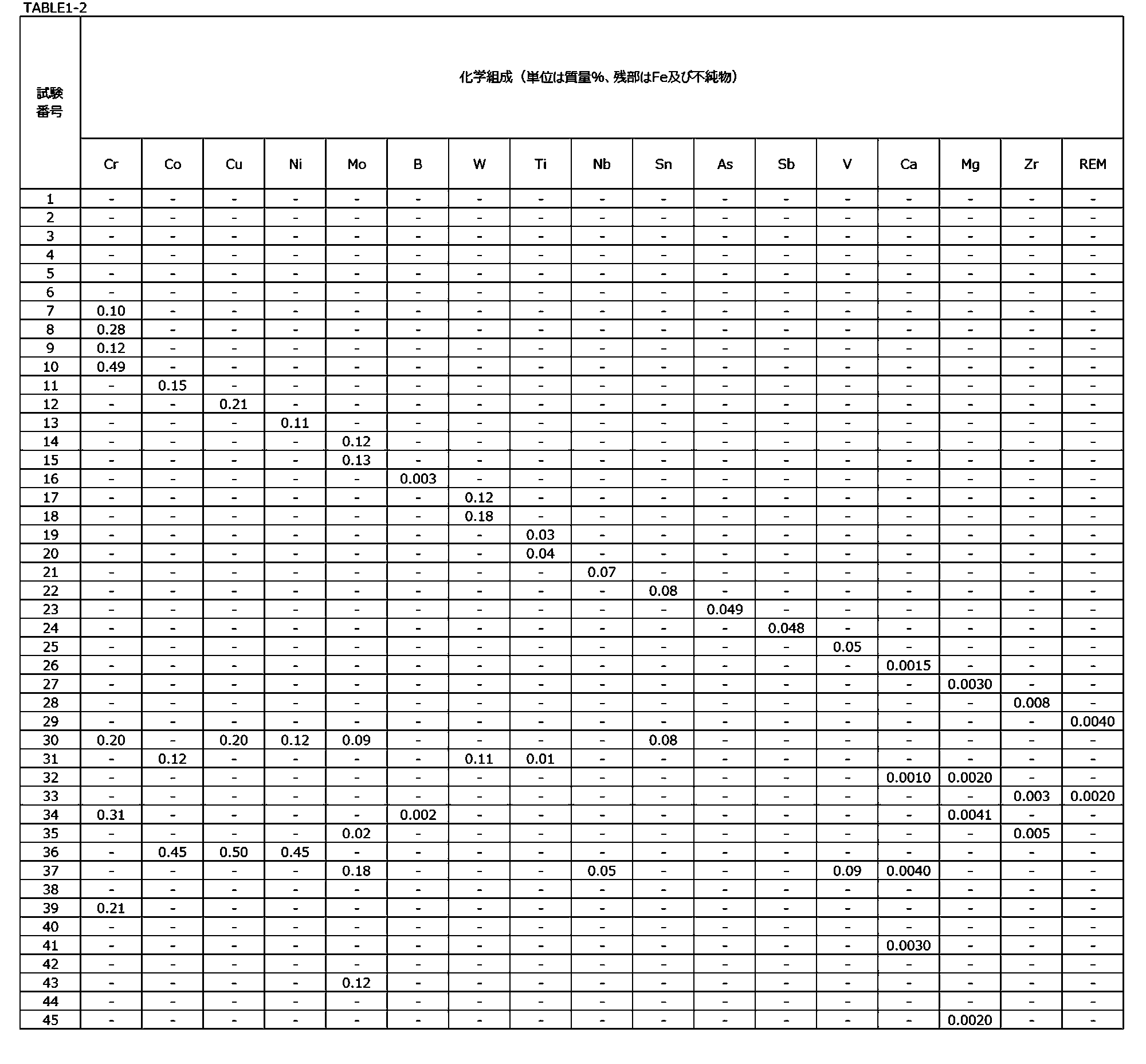 Figure JPOXMLDOC01-appb-T000006