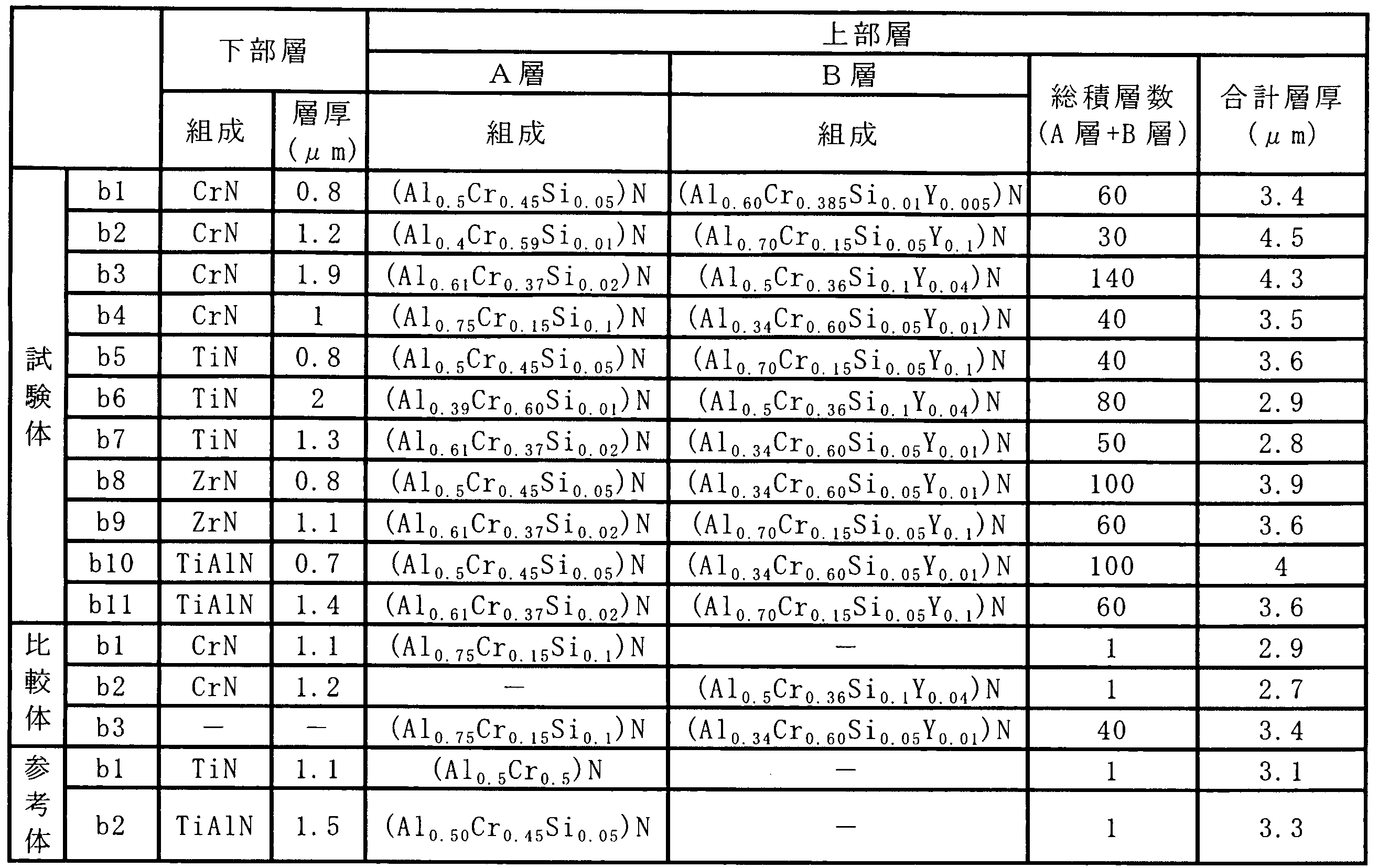 Figure JPOXMLDOC01-appb-T000004