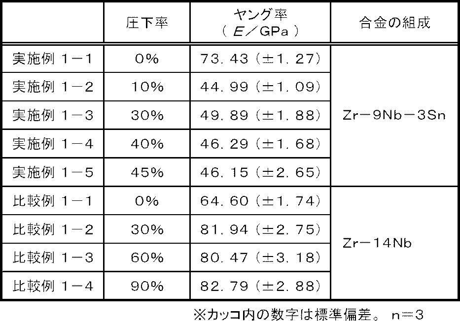 Figure JPOXMLDOC01-appb-T000003