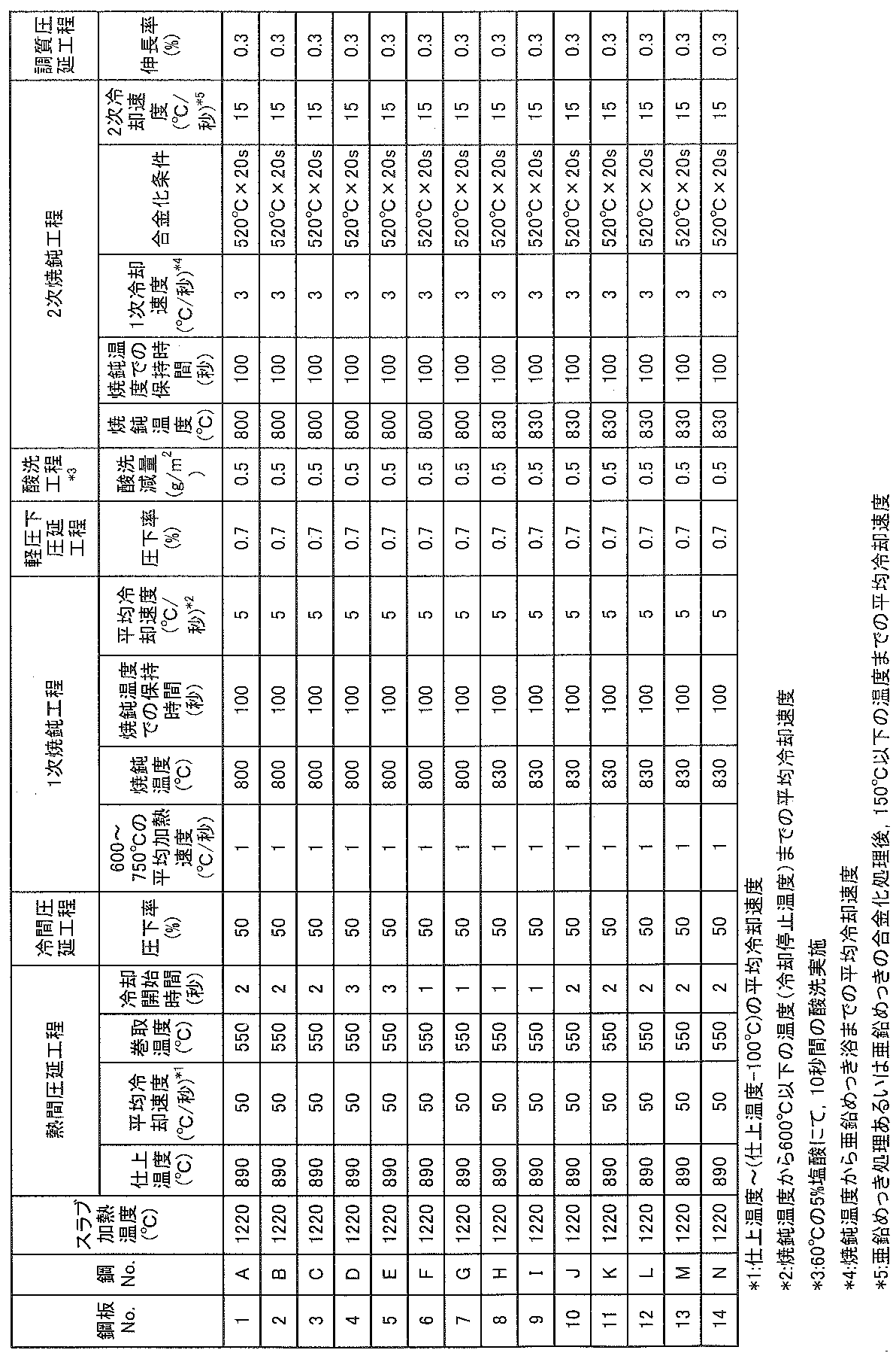 Figure JPOXMLDOC01-appb-T000002