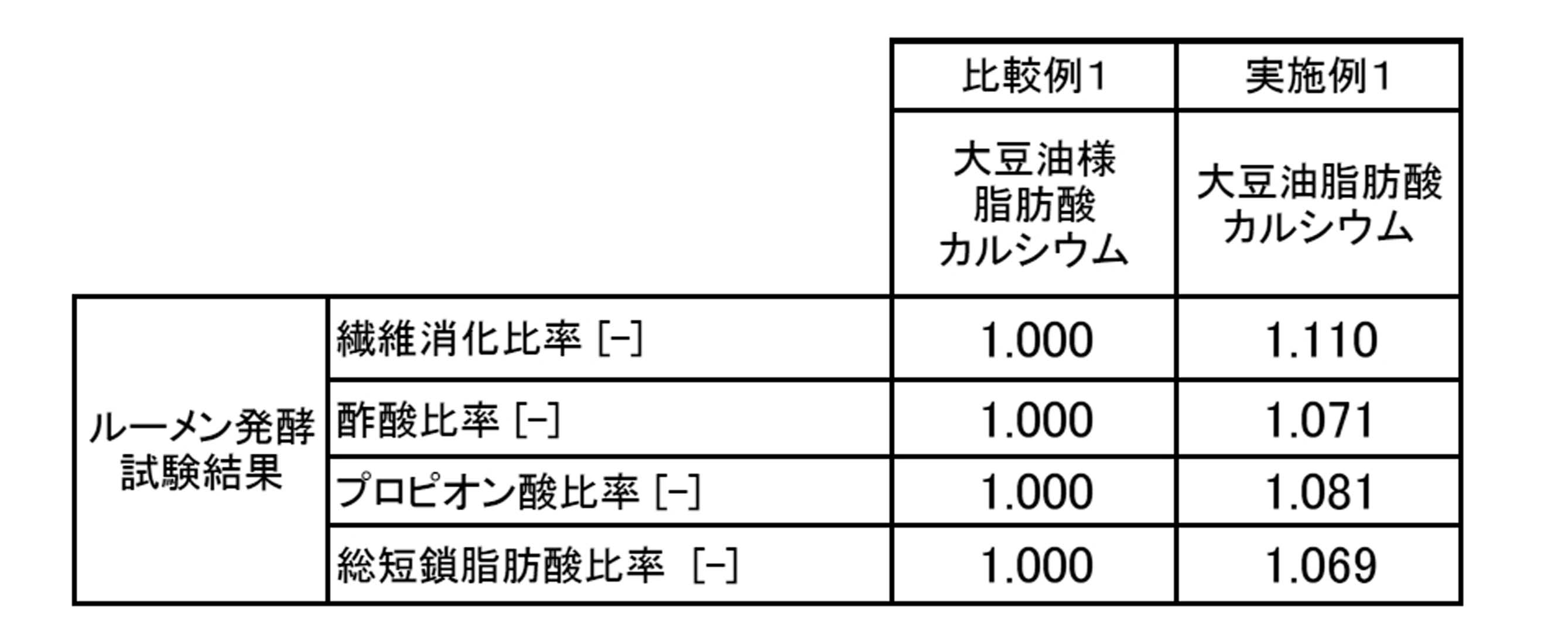 Figure JPOXMLDOC01-appb-T000005