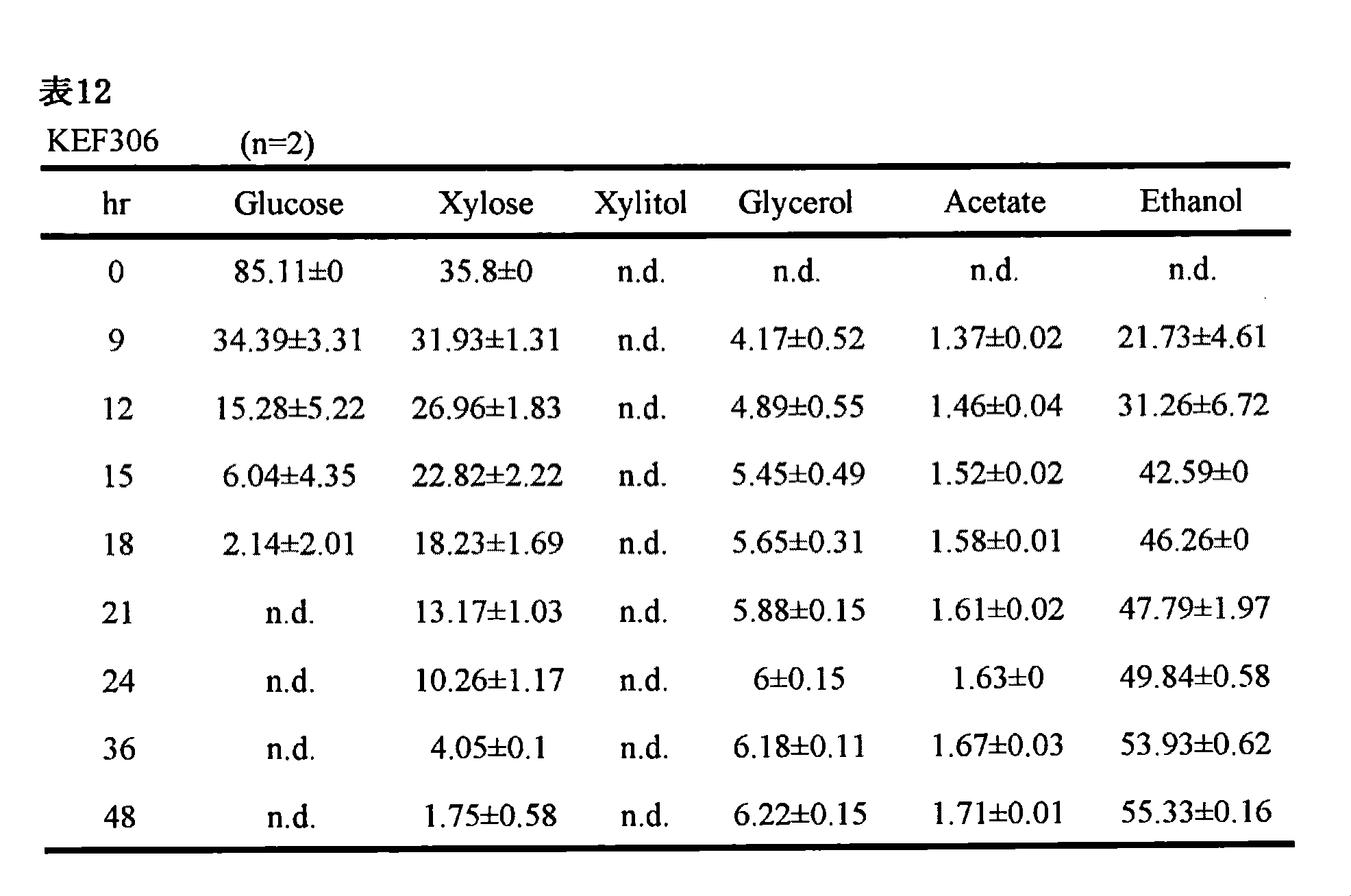 Figure JPOXMLDOC01-appb-T000017