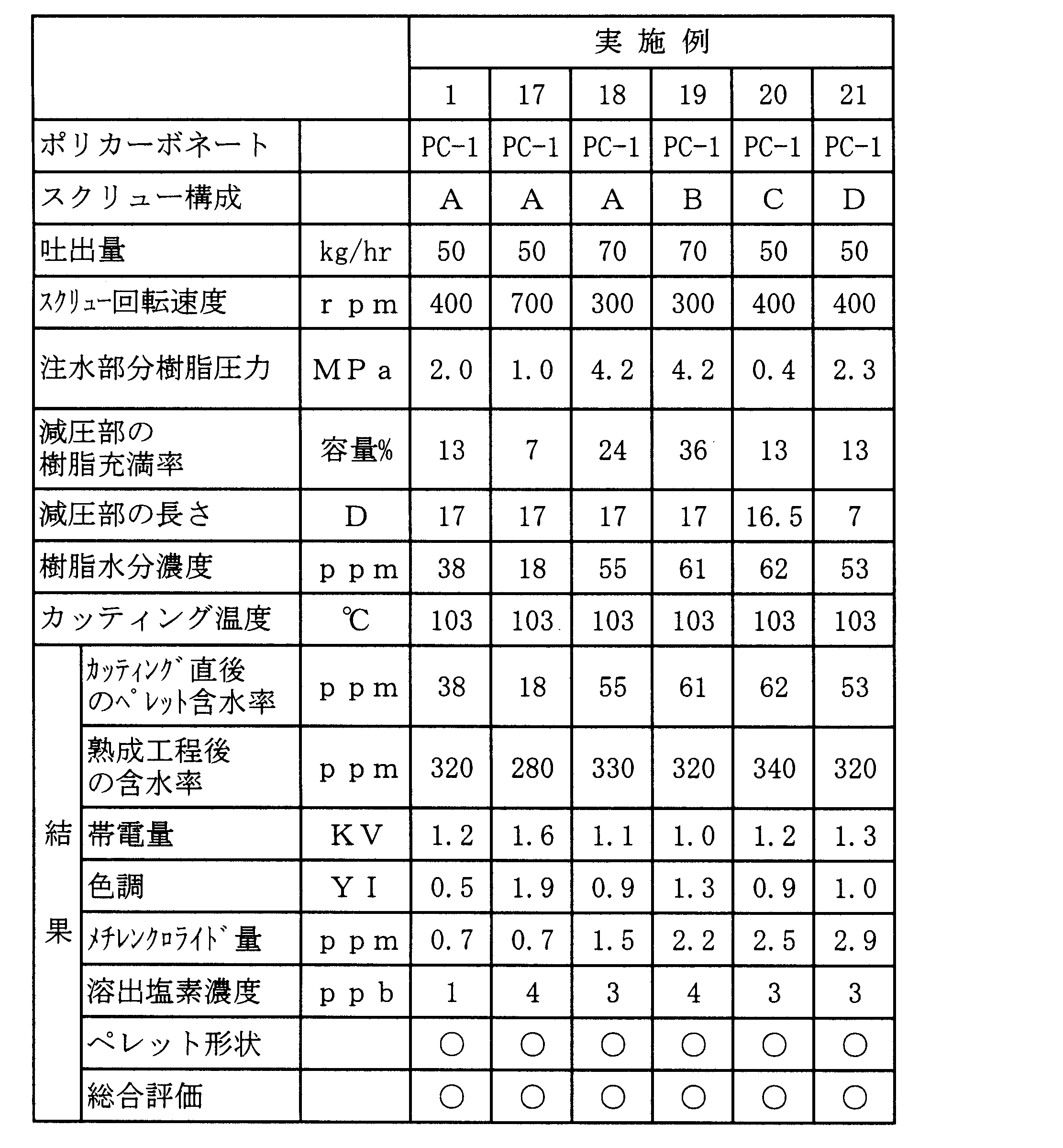 Figure JPOXMLDOC01-appb-T000009
