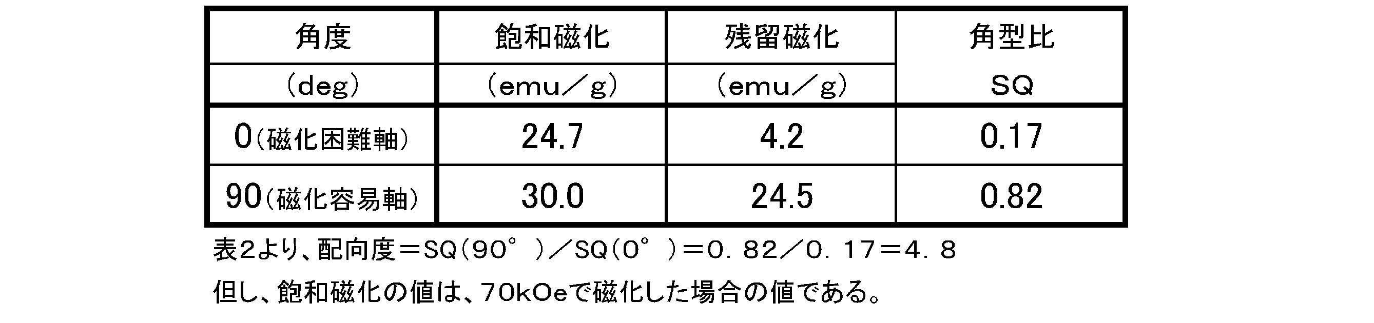 Figure JPOXMLDOC01-appb-T000002