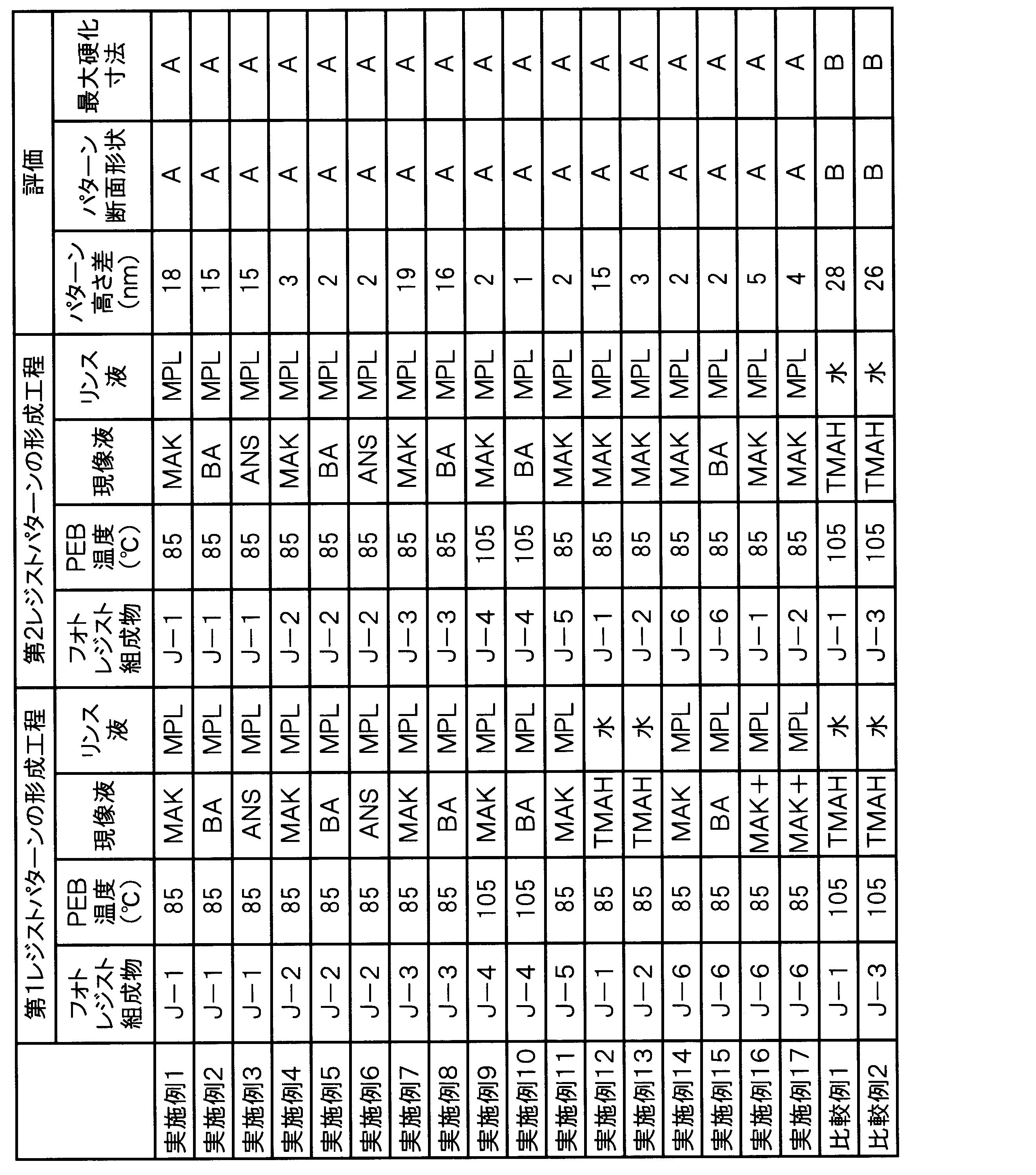 Figure JPOXMLDOC01-appb-T000020