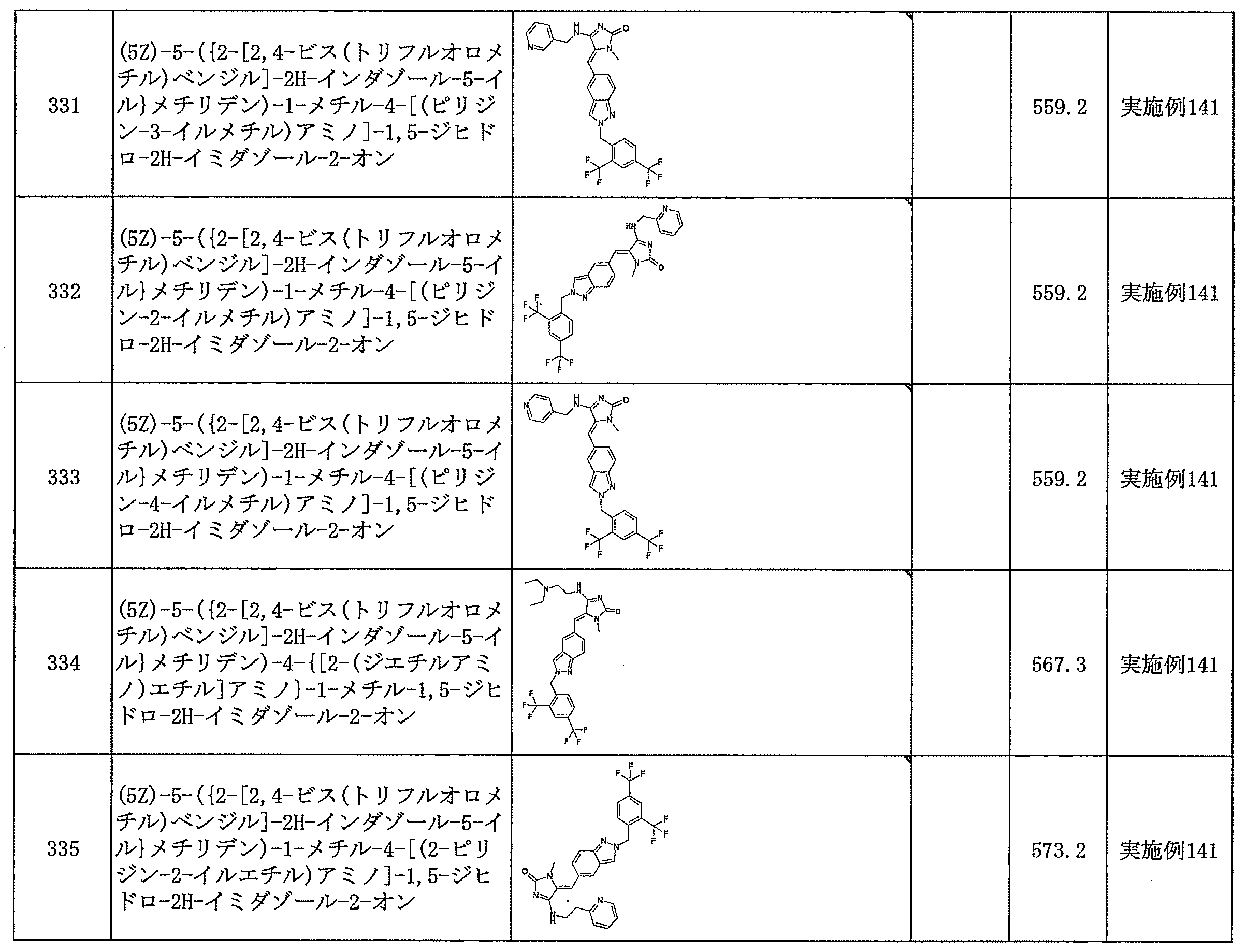 Figure JPOXMLDOC01-appb-T000147