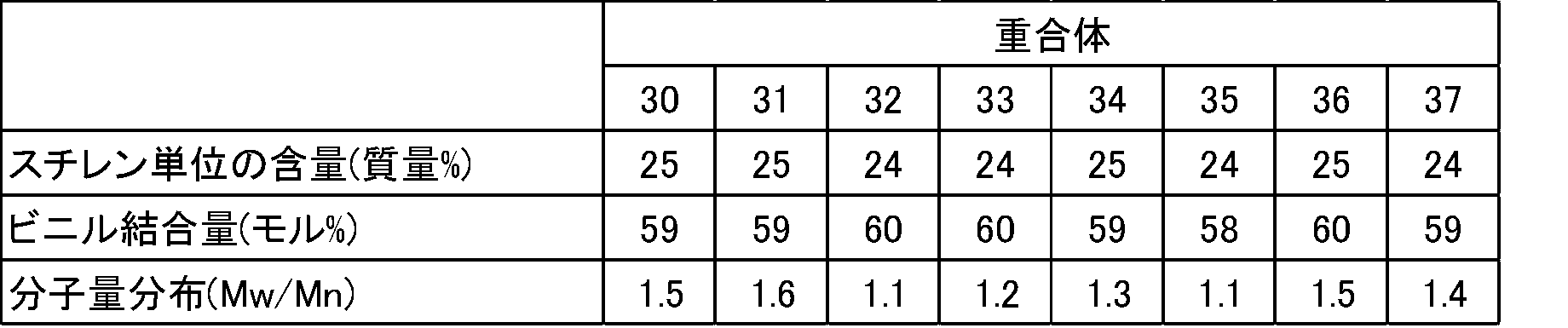 Figure JPOXMLDOC01-appb-T000072