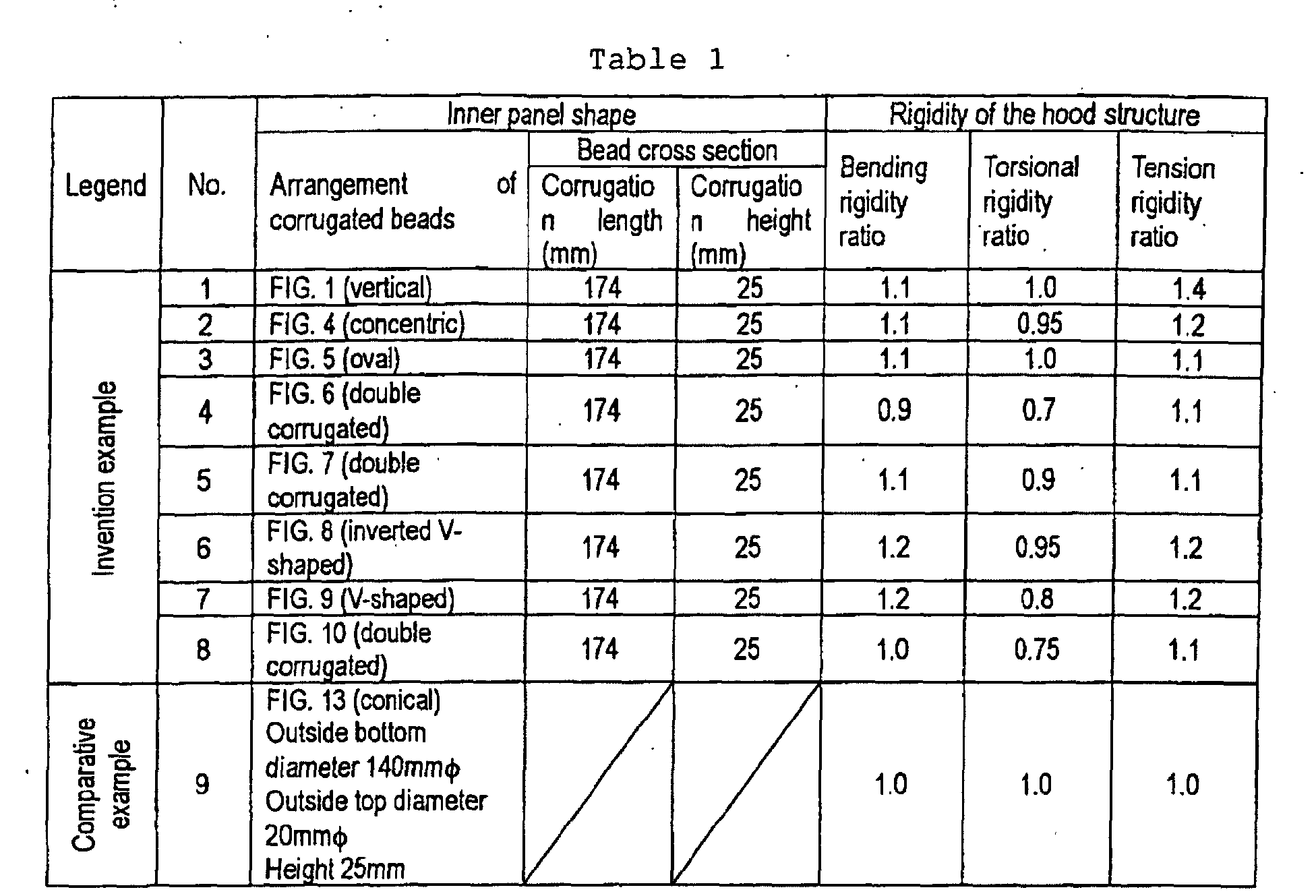 Figure 00360001