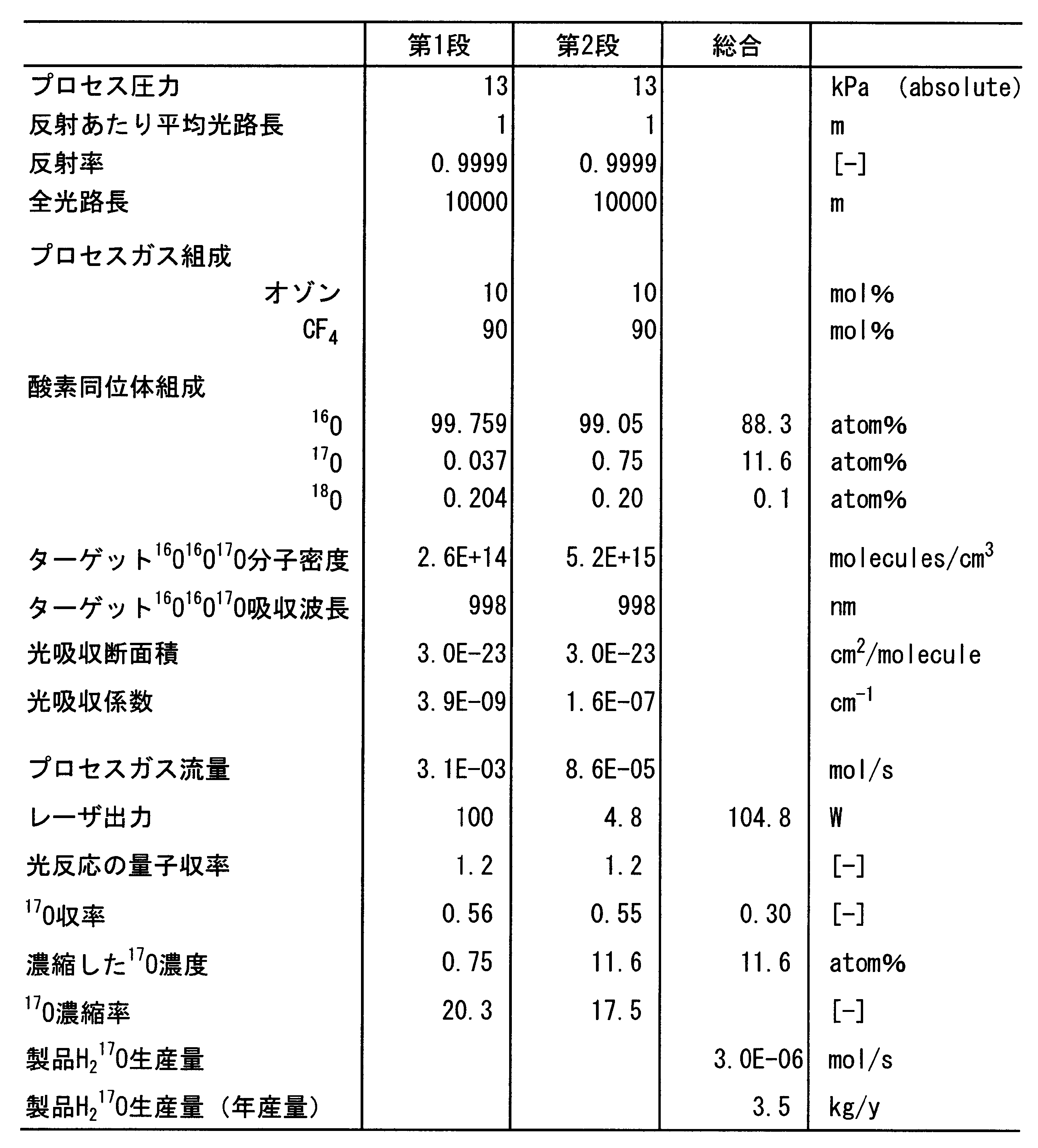 Figure JPOXMLDOC01-appb-T000009