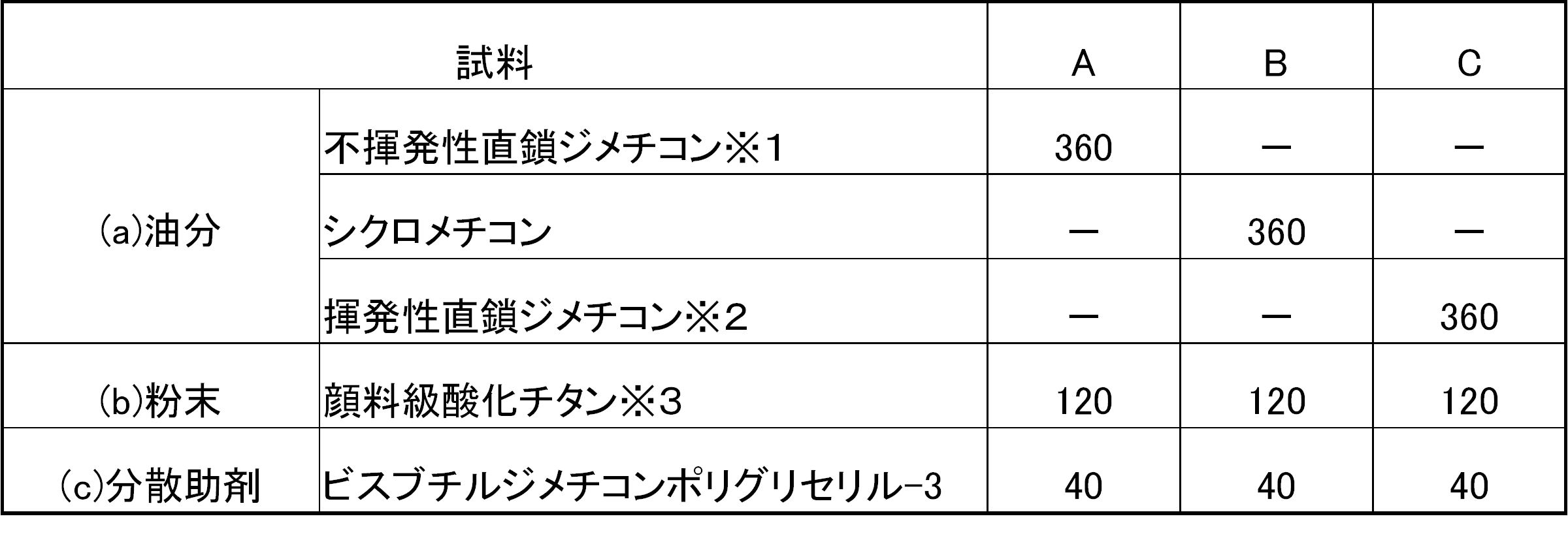 Figure JPOXMLDOC01-appb-T000005