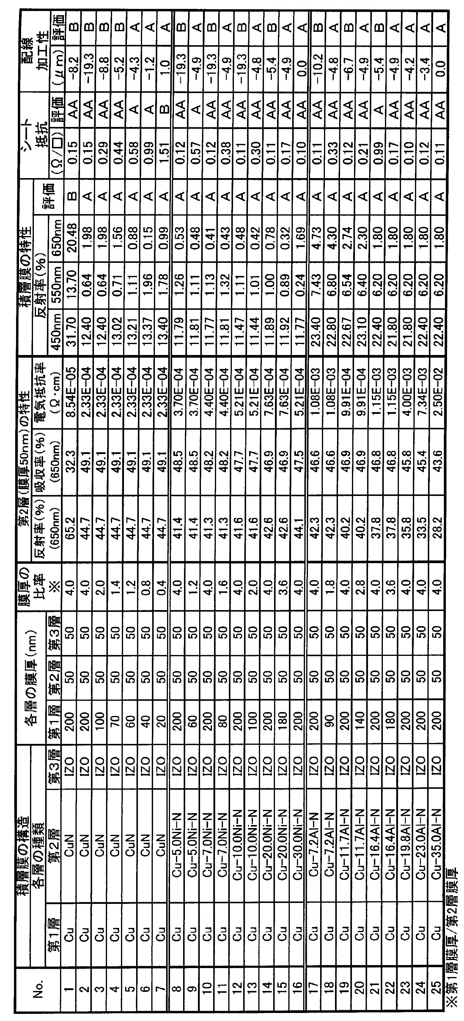 Figure JPOXMLDOC01-appb-T000004