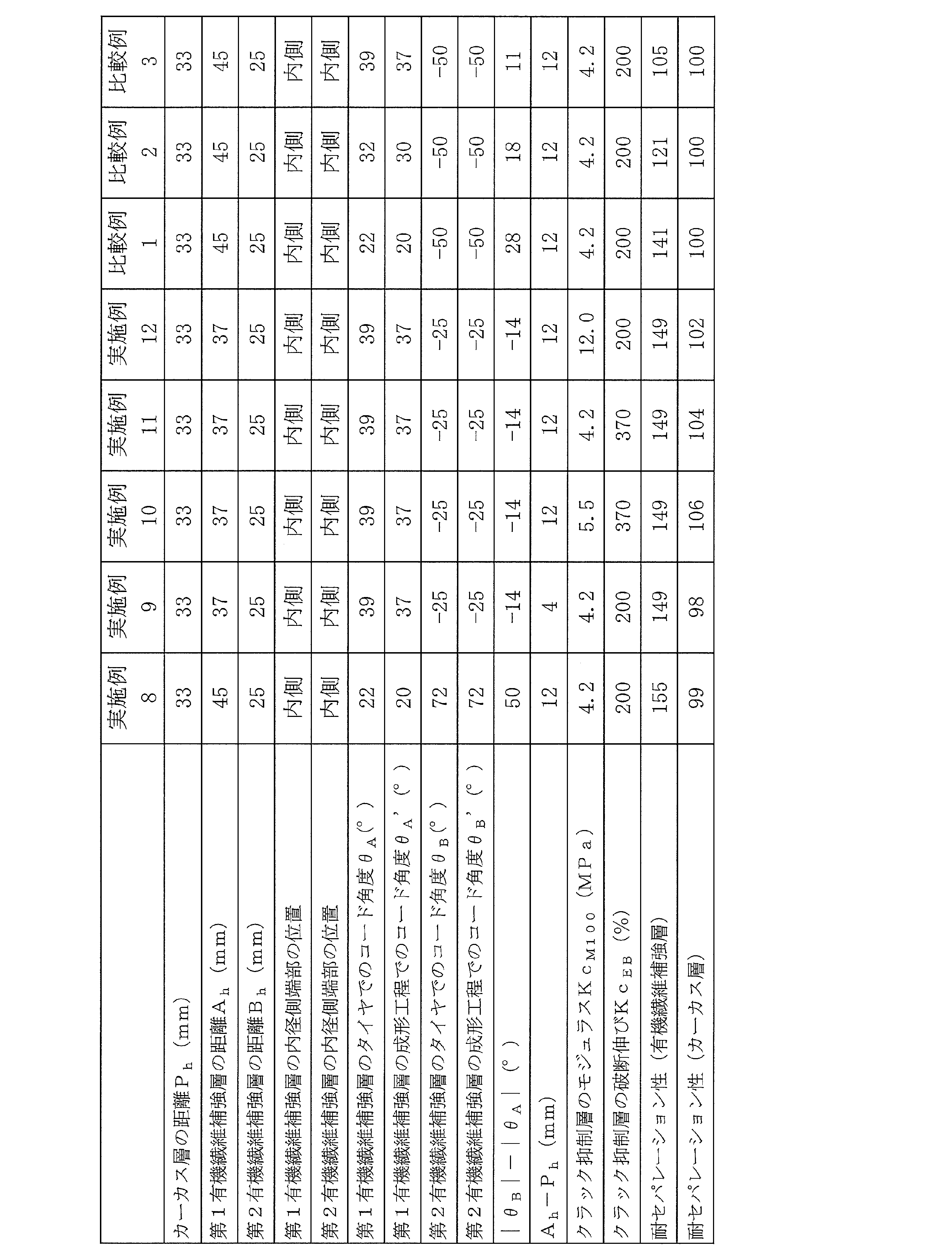 Figure JPOXMLDOC01-appb-T000002