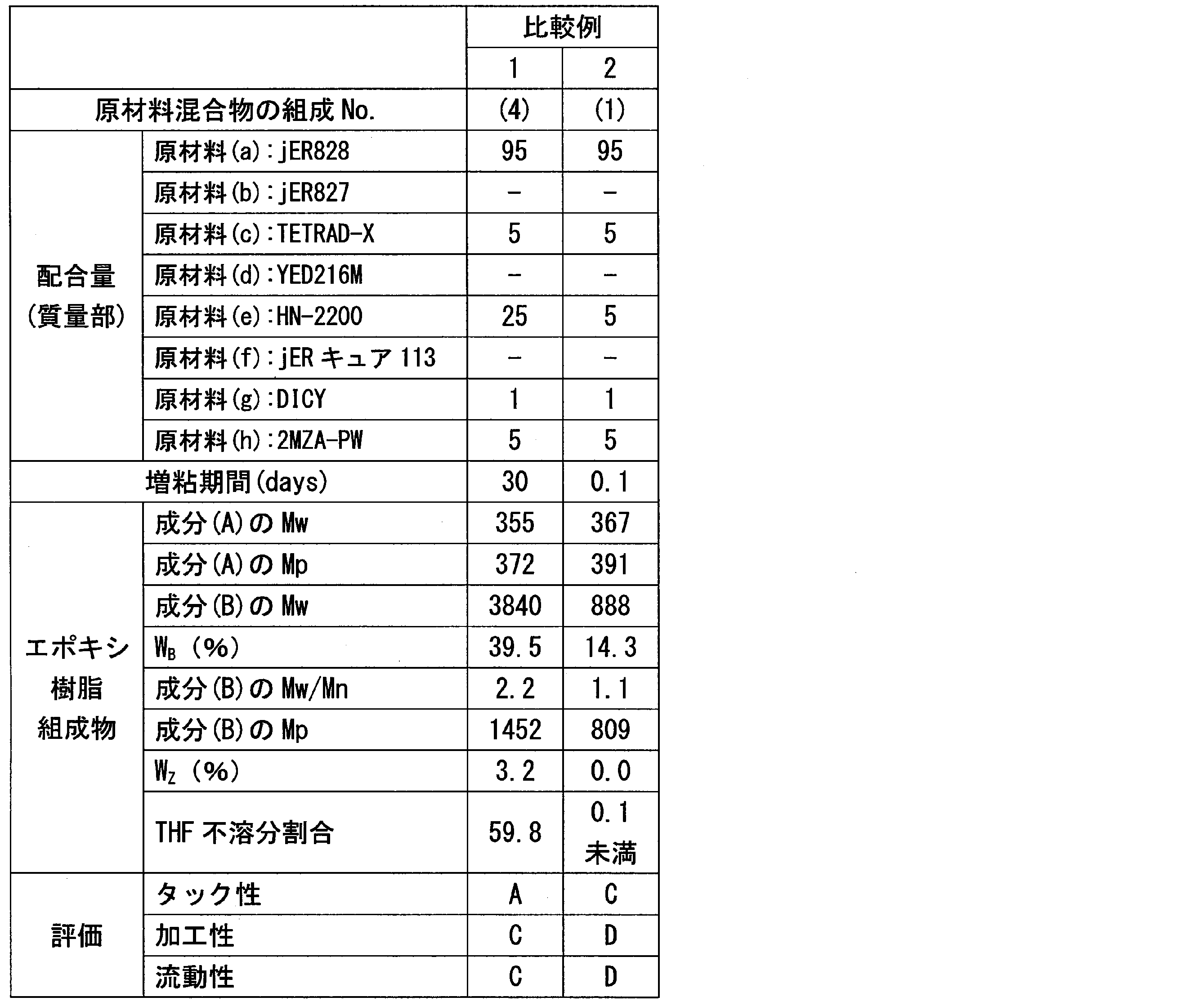 Figure JPOXMLDOC01-appb-T000010