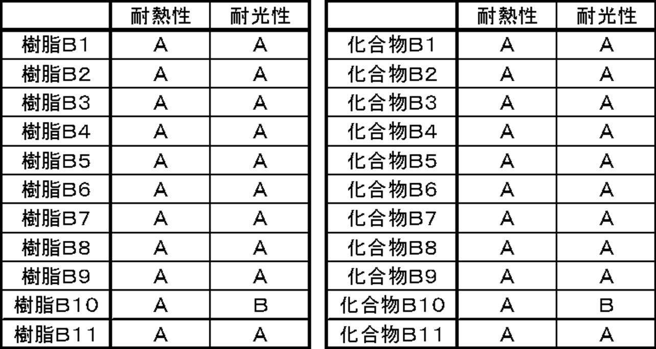 Figure JPOXMLDOC01-appb-T000048
