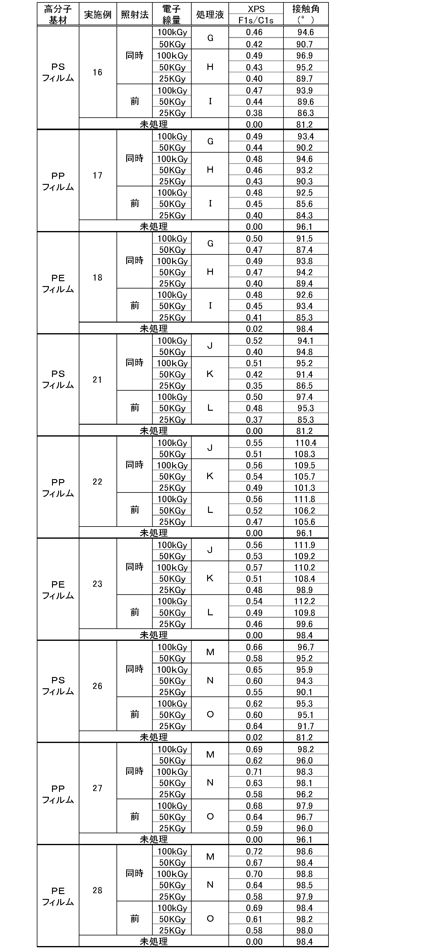 Figure JPOXMLDOC01-appb-T000002
