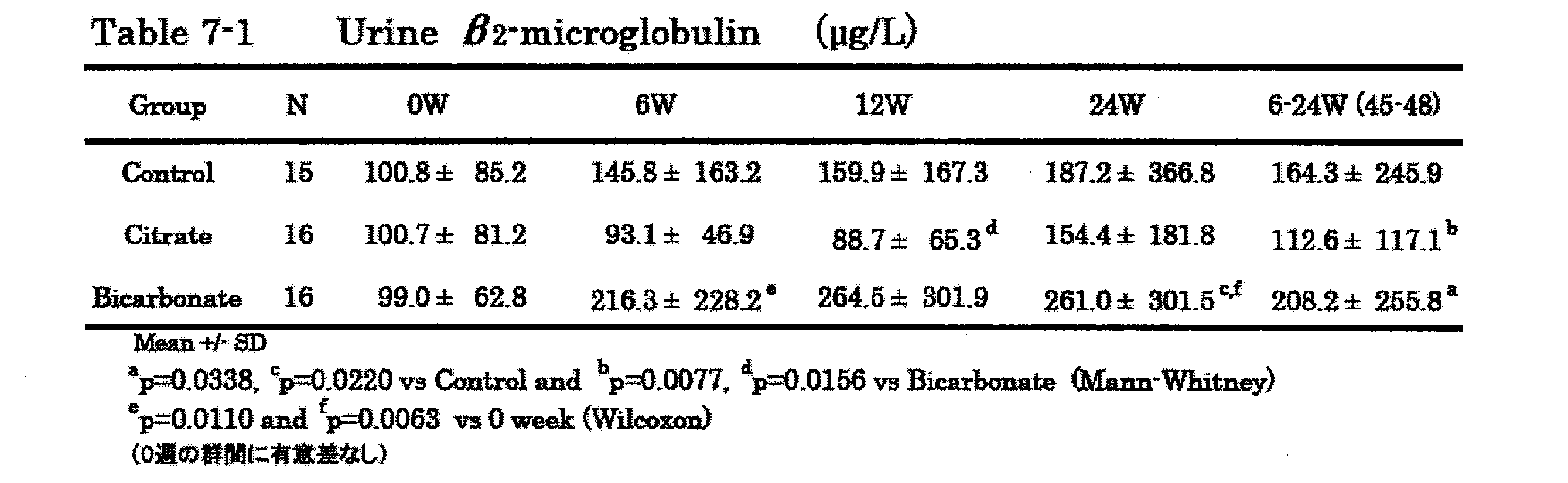 Figure JPOXMLDOC01-appb-T000032