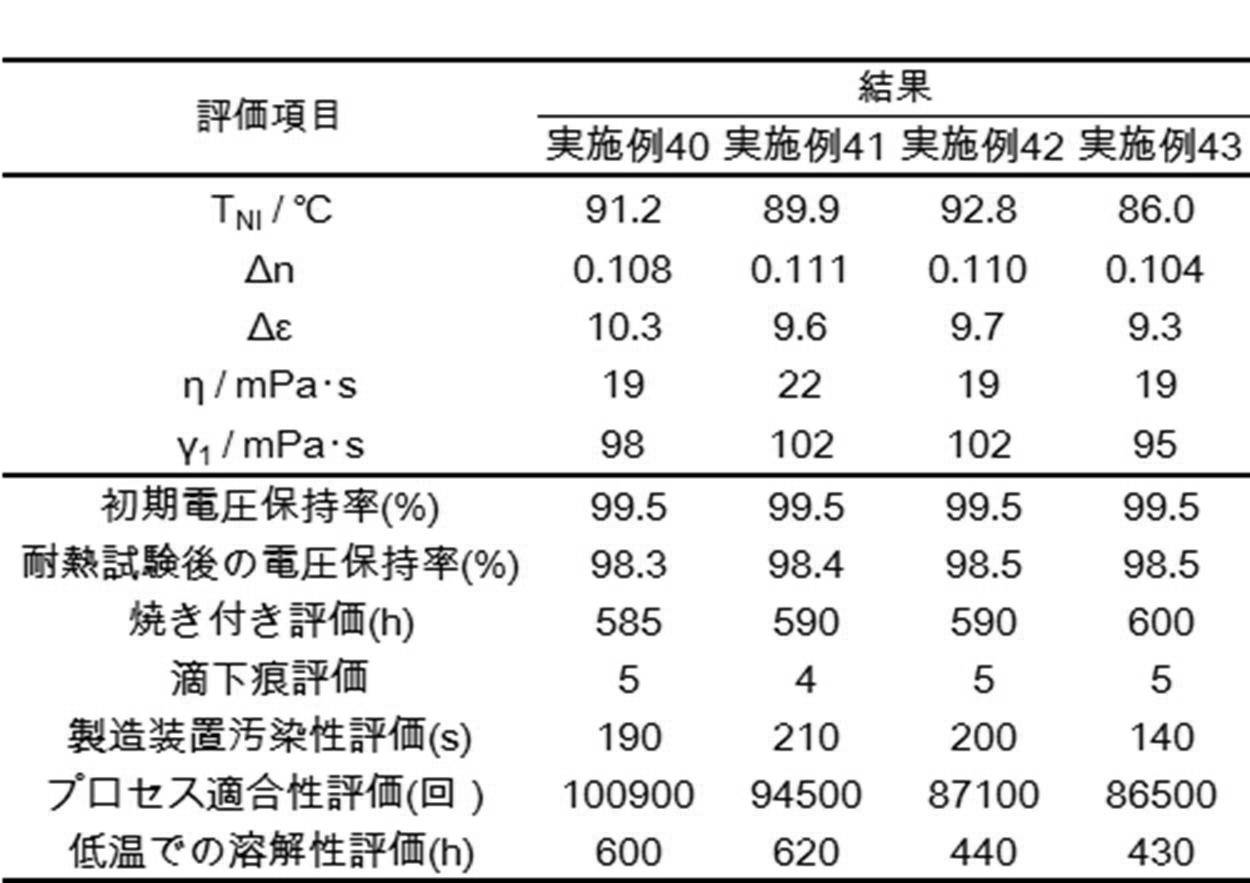 Figure JPOXMLDOC01-appb-T000396