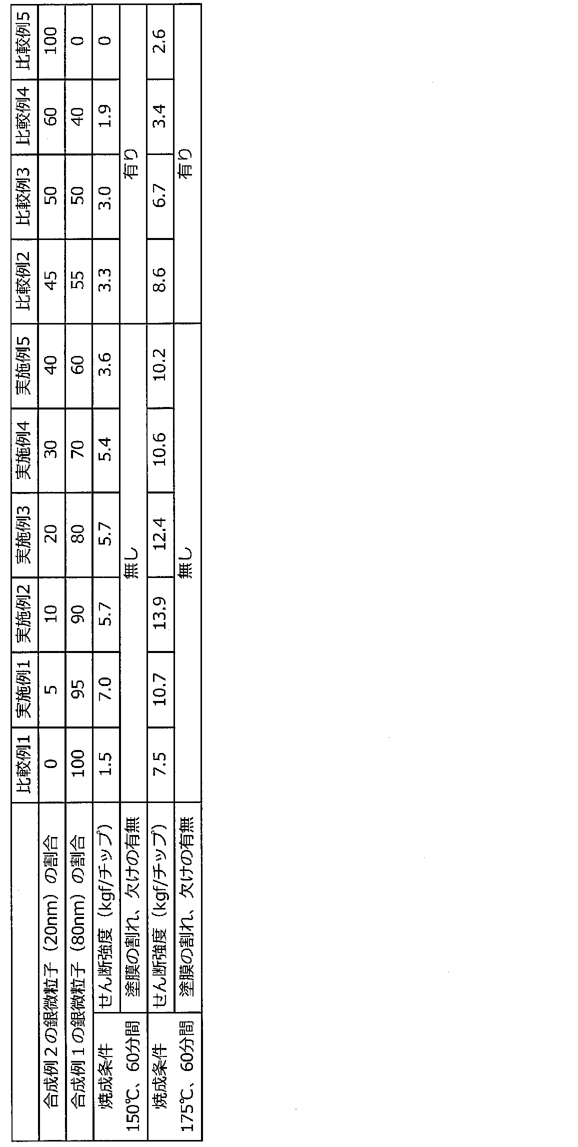 Figure JPOXMLDOC01-appb-T000002