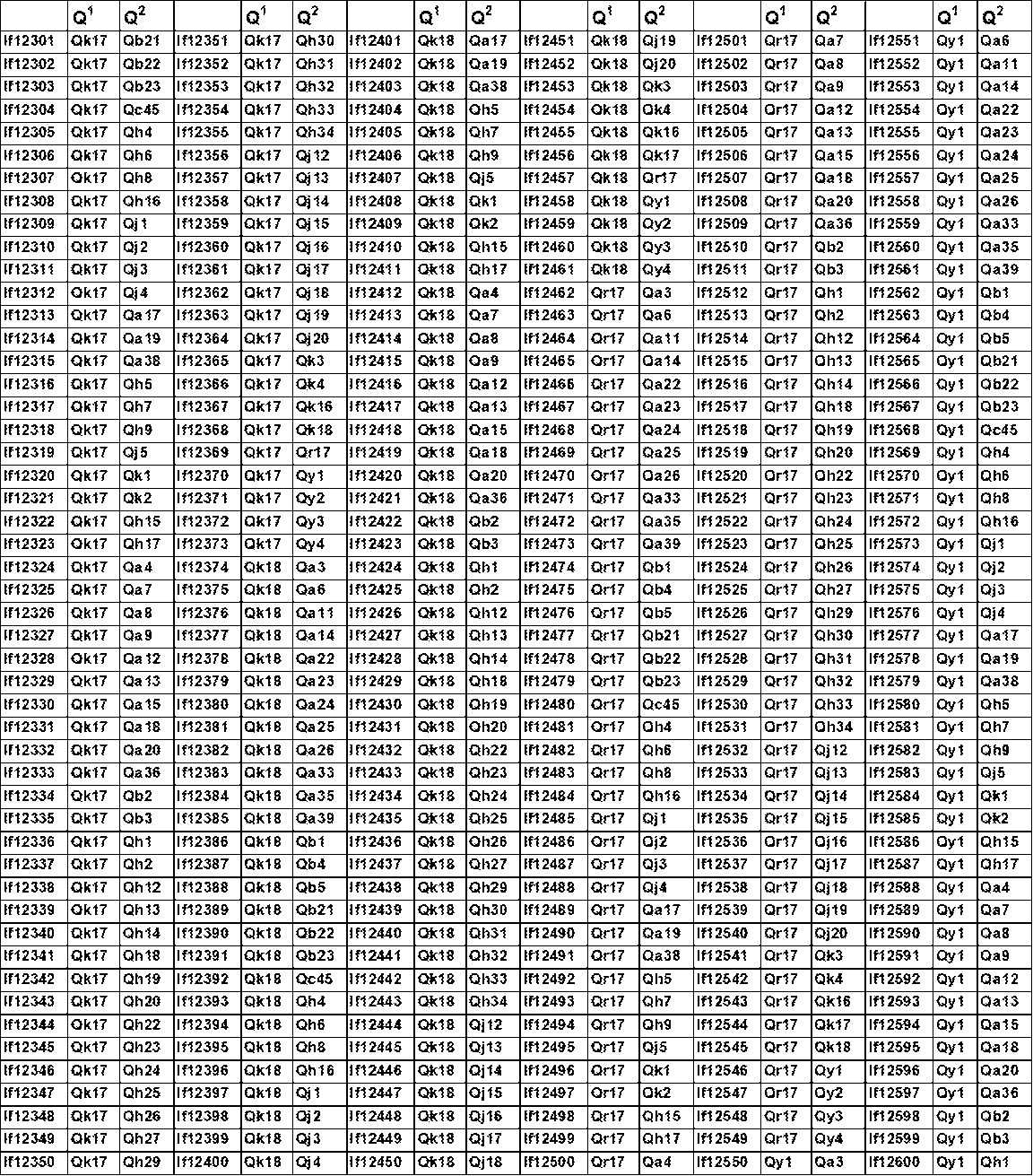 Figure JPOXMLDOC01-appb-T000147