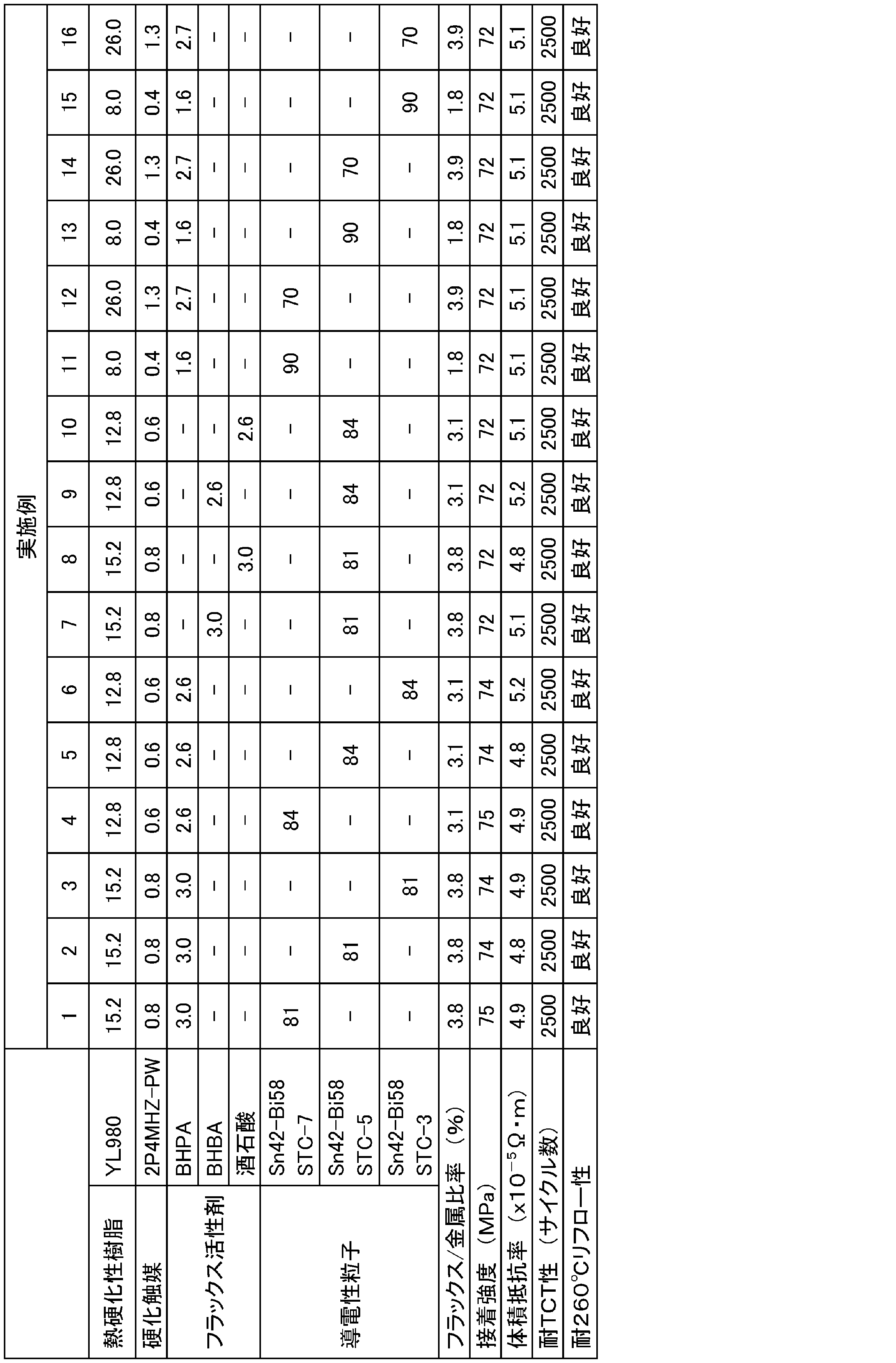Figure JPOXMLDOC01-appb-T000005