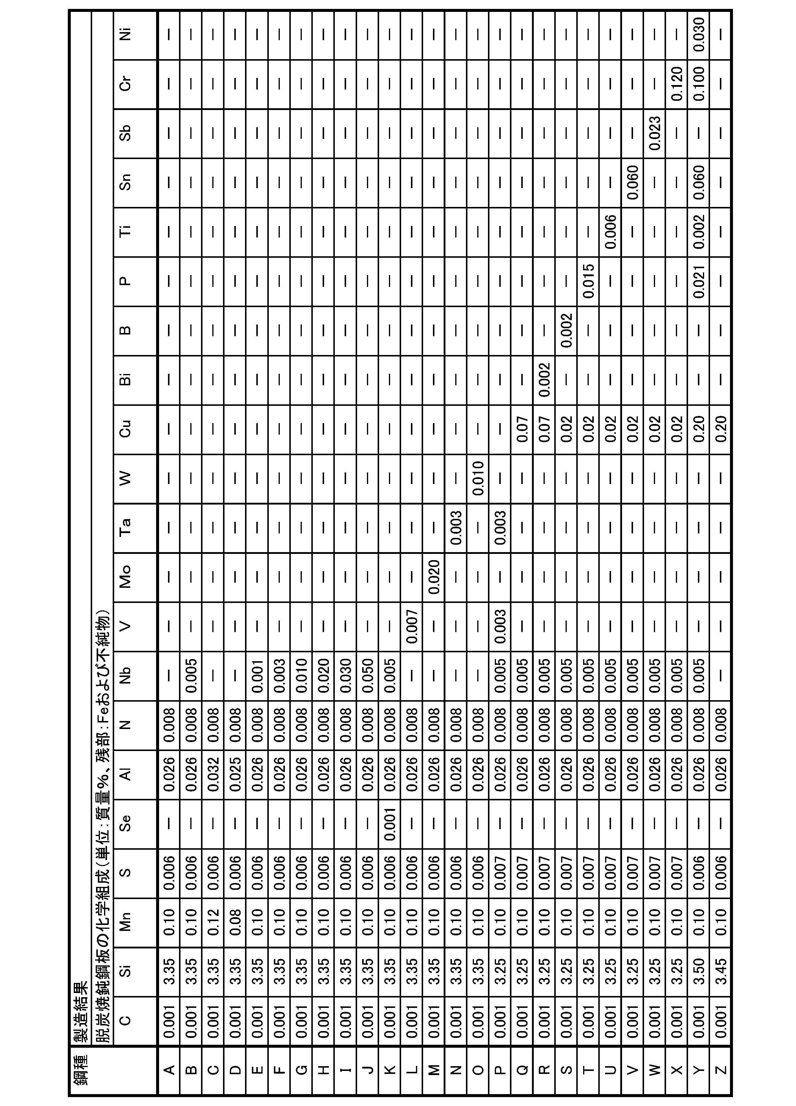 Figure JPOXMLDOC01-appb-T000002