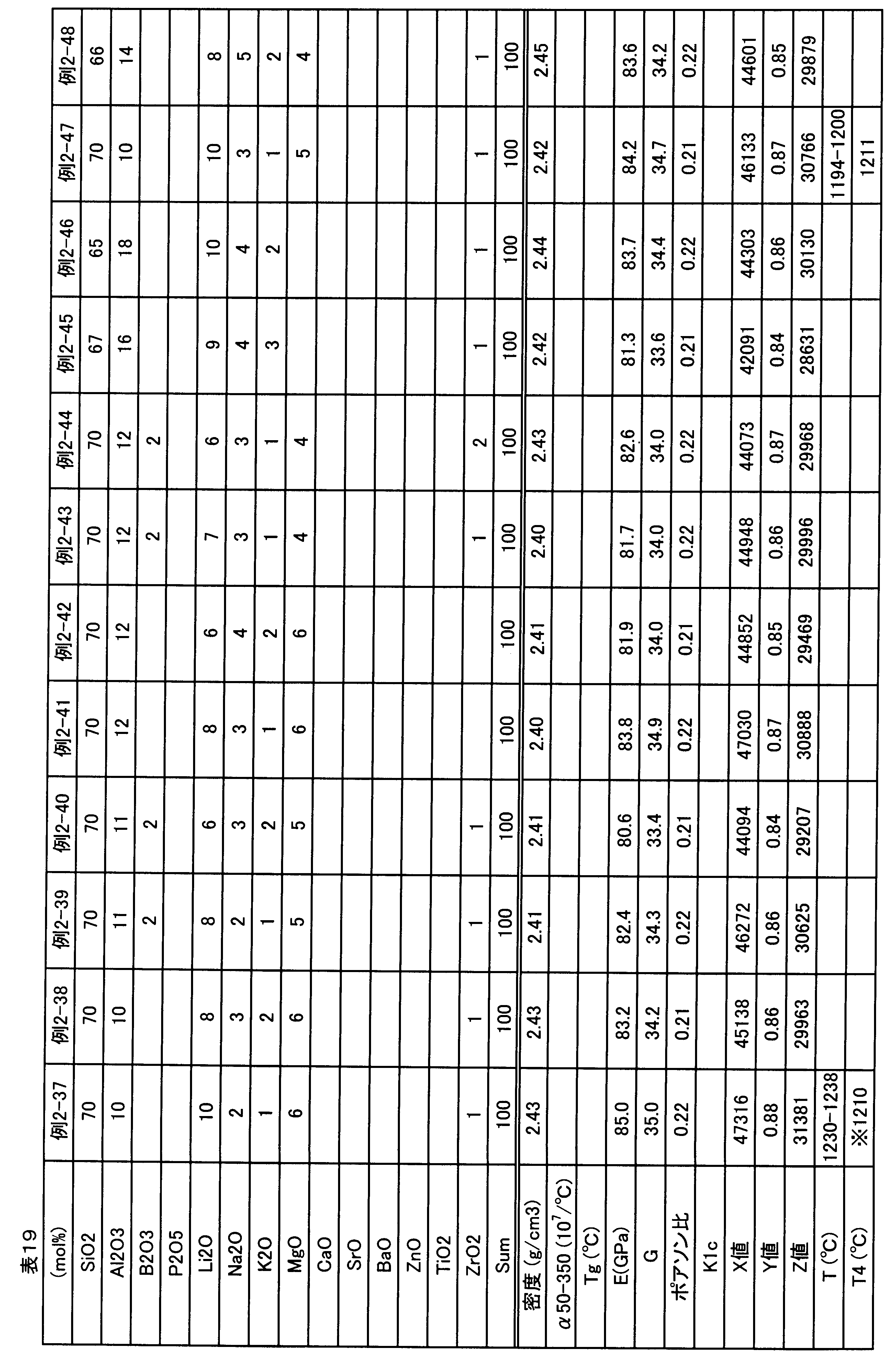Figure JPOXMLDOC01-appb-T000019