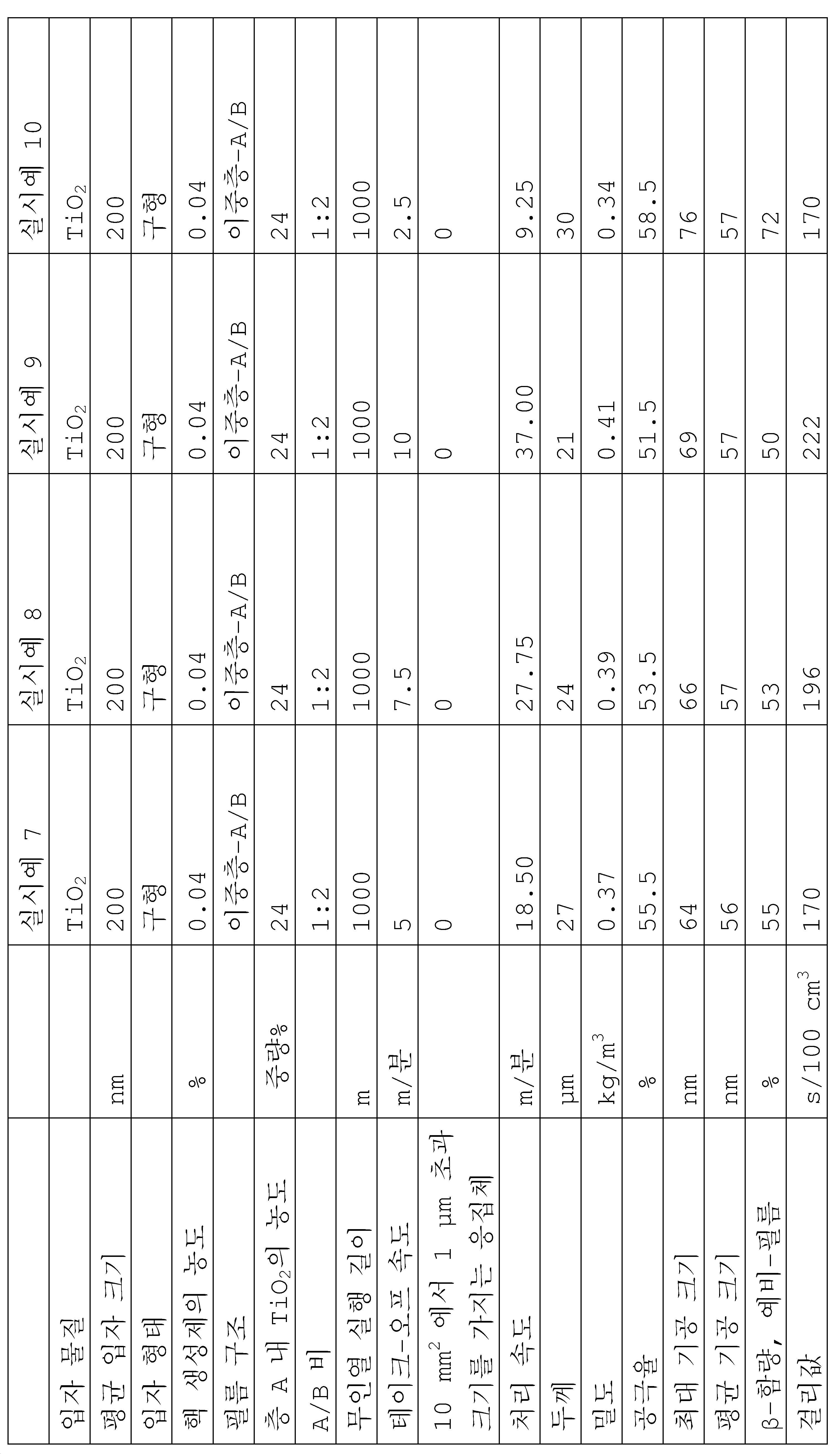 Figure pct00002