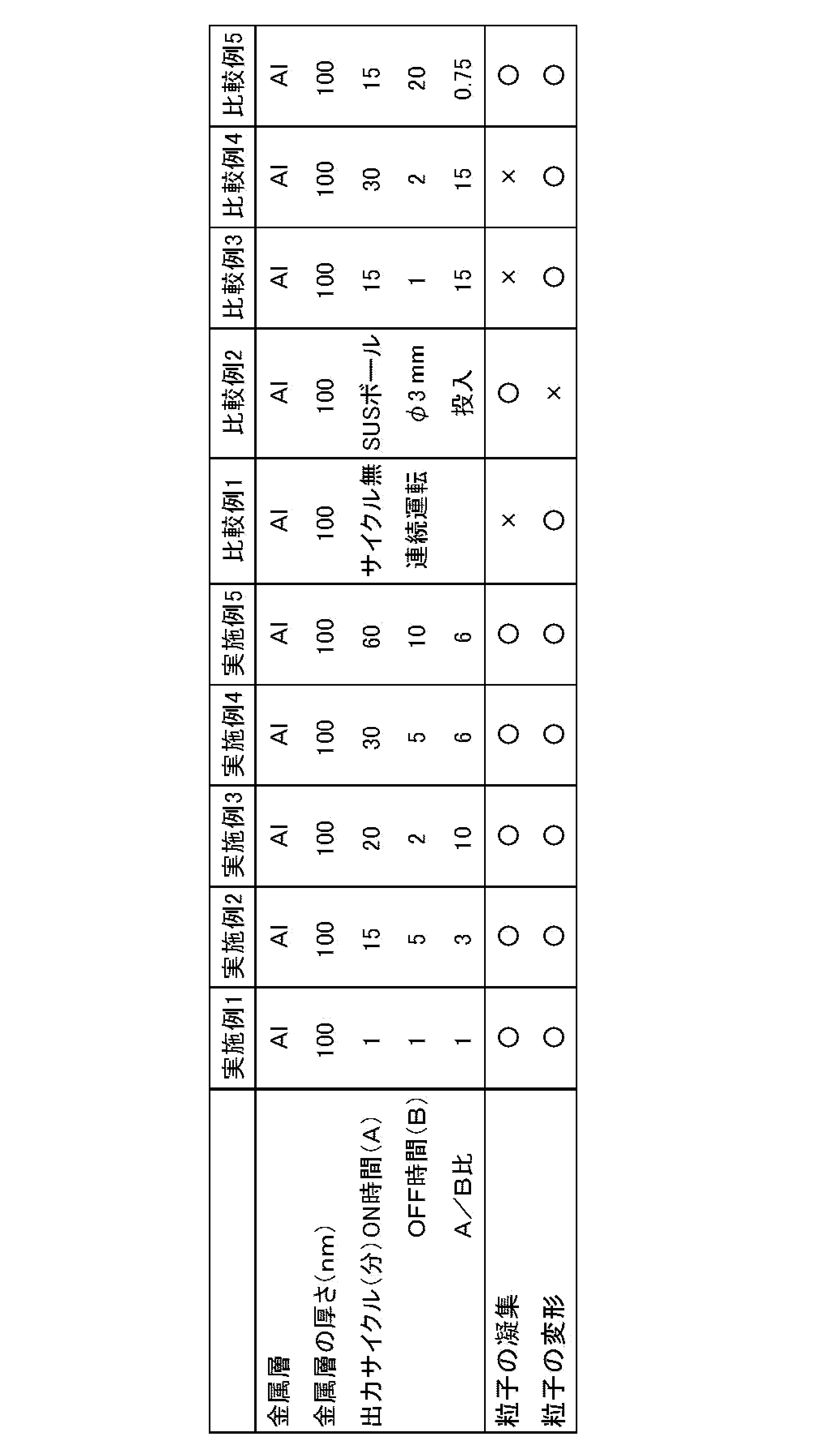 Figure JPOXMLDOC01-appb-T000001