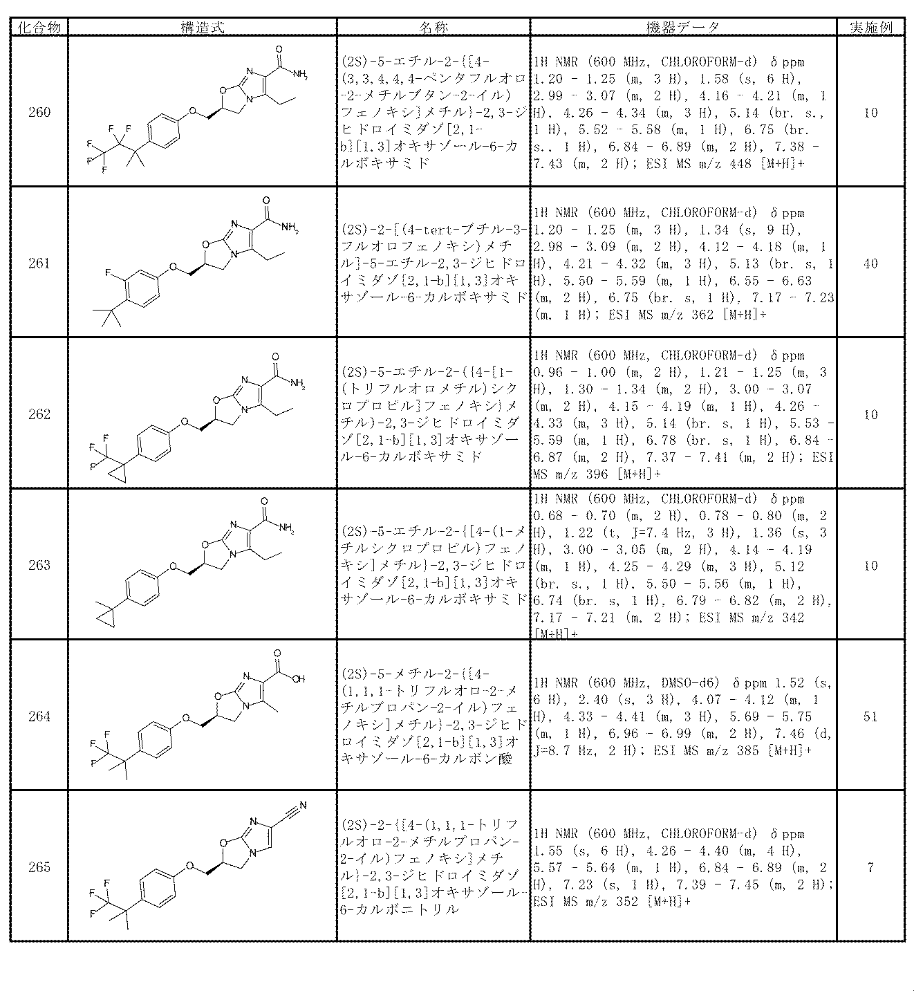 Figure JPOXMLDOC01-appb-T000071
