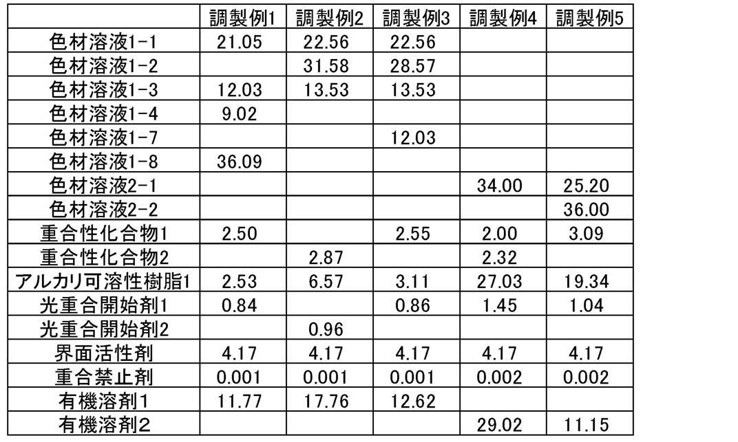 Figure JPOXMLDOC01-appb-T000055