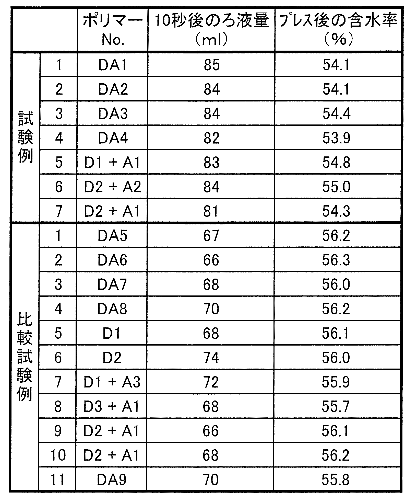 Figure JPOXMLDOC01-appb-T000007