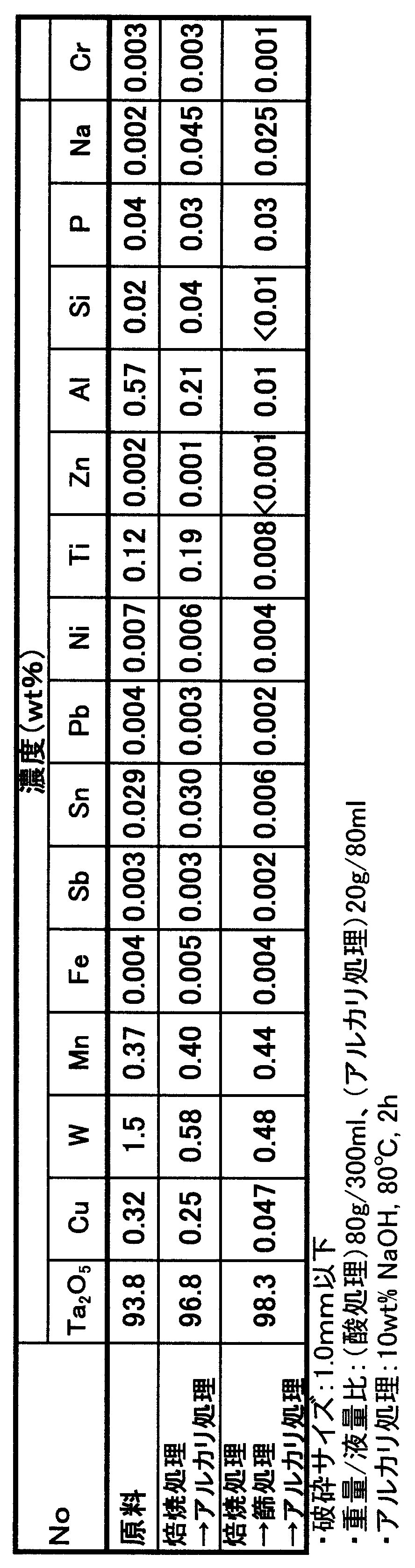 Figure JPOXMLDOC01-appb-T000010