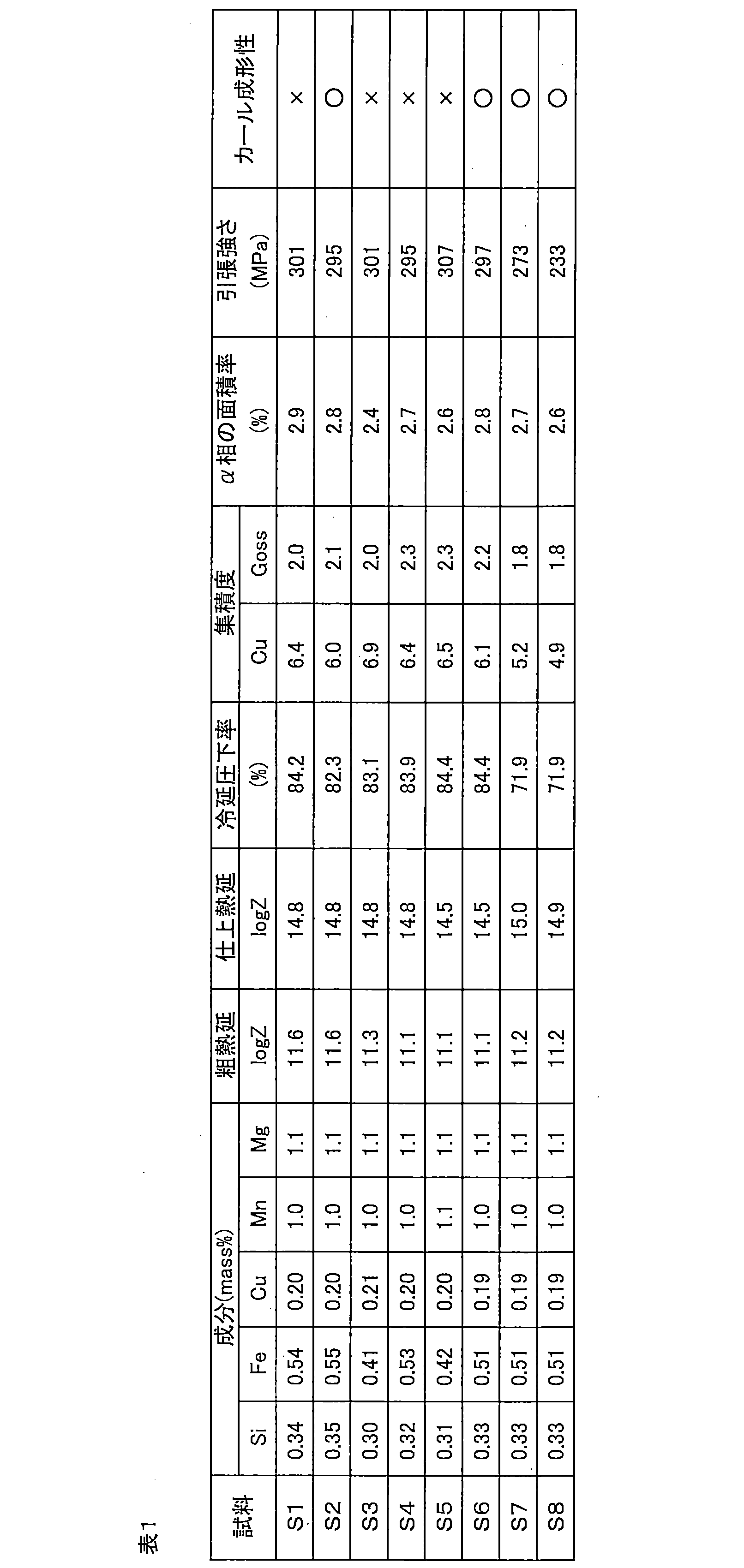 Figure JPOXMLDOC01-appb-T000003