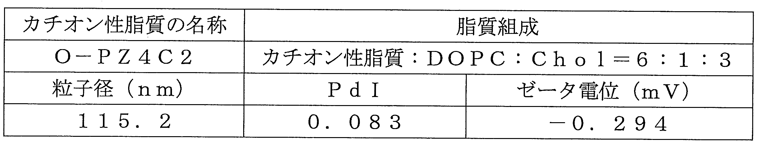 Figure JPOXMLDOC01-appb-T000011