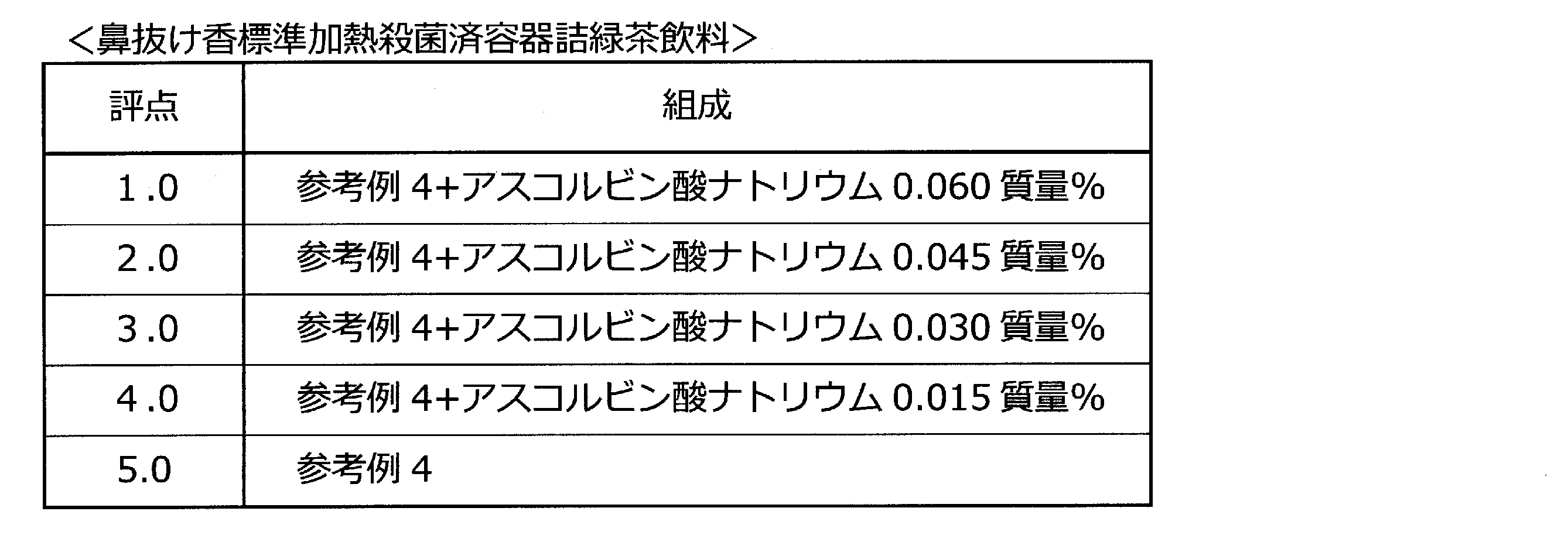 Figure JPOXMLDOC01-appb-T000007