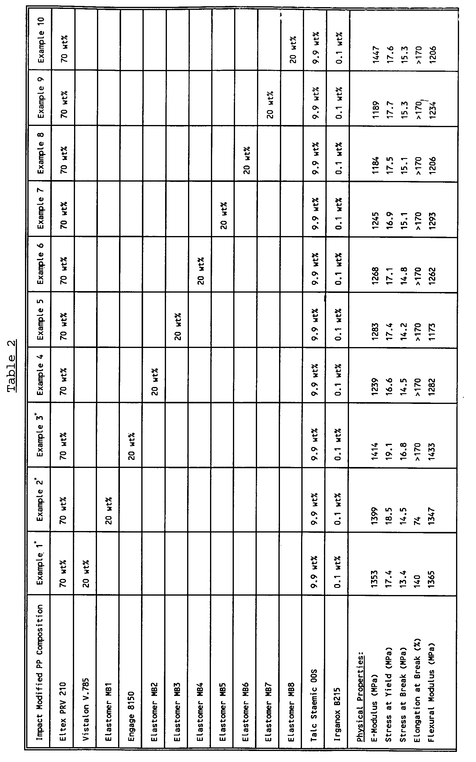 Figure 00140001