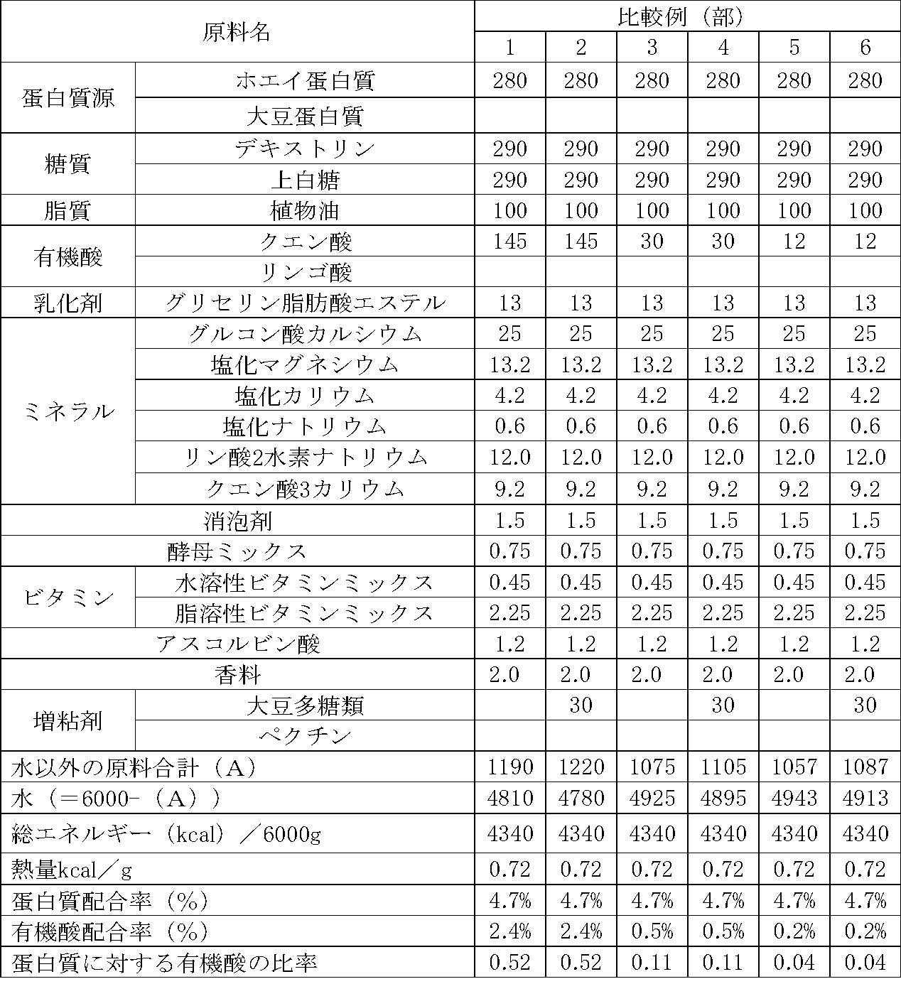 Figure JPOXMLDOC01-appb-I000003