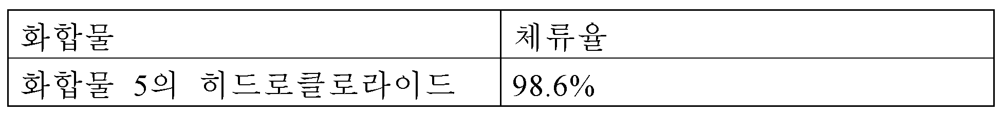 Figure pct00158
